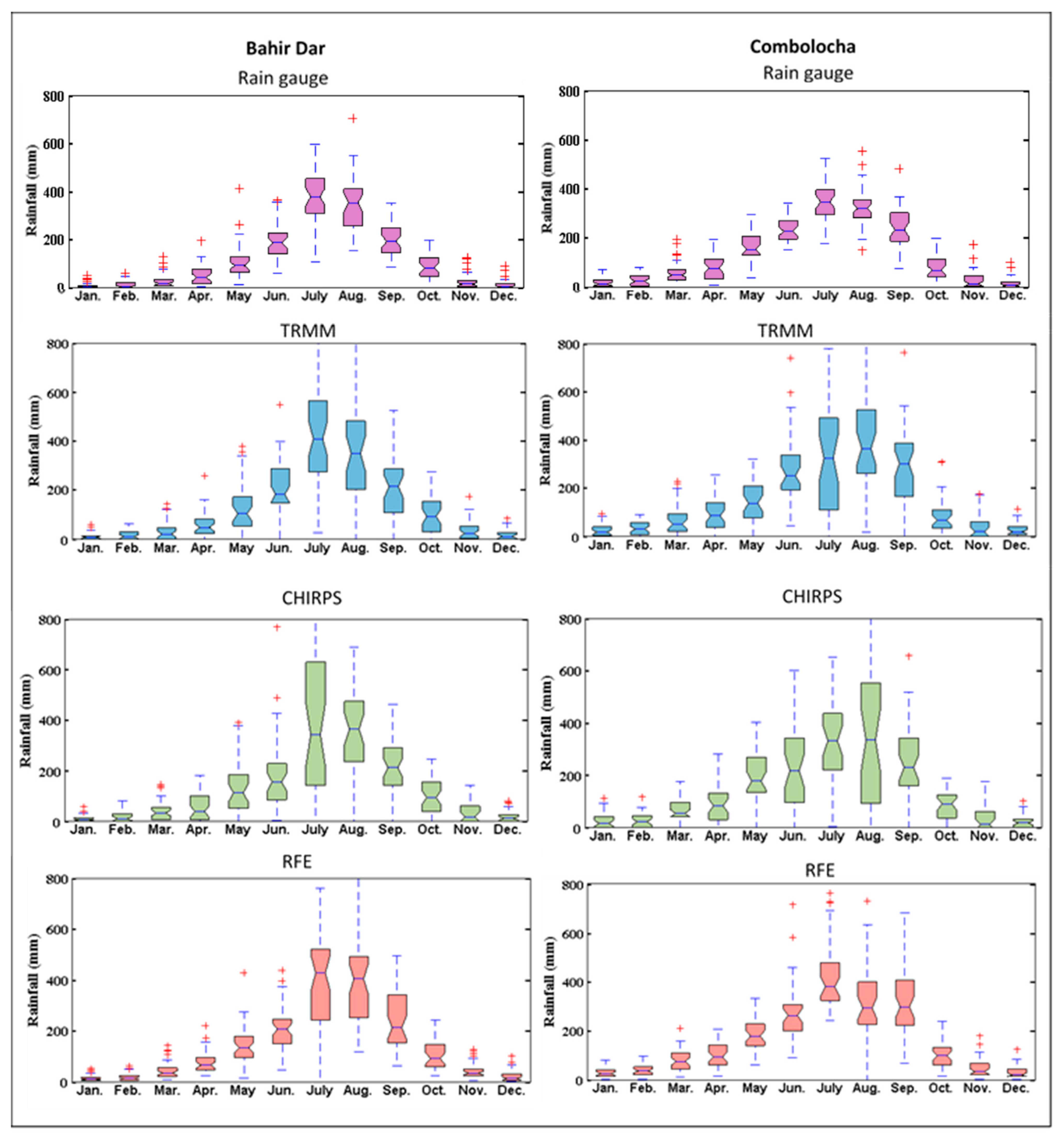 Remotesensing 13 04147 g005
