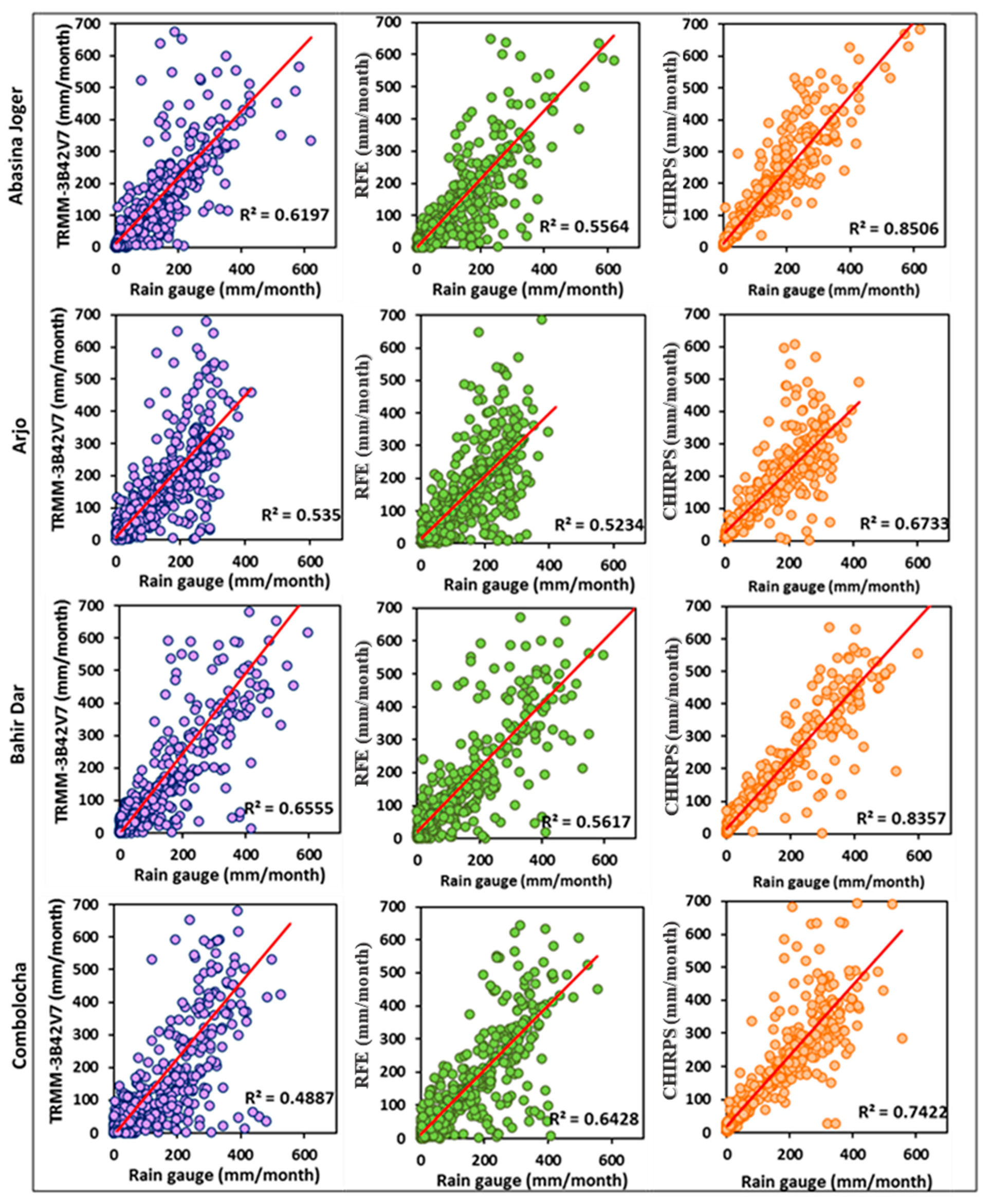 Remotesensing 13 04147 g006