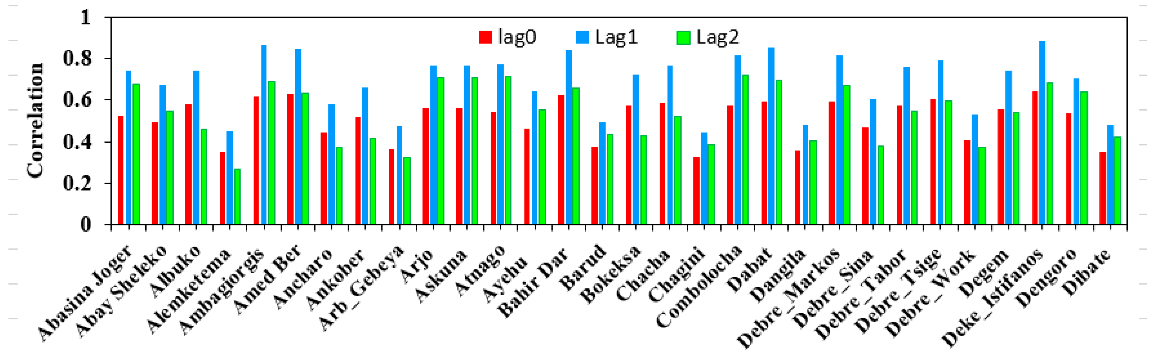 Remotesensing 13 04147 g007