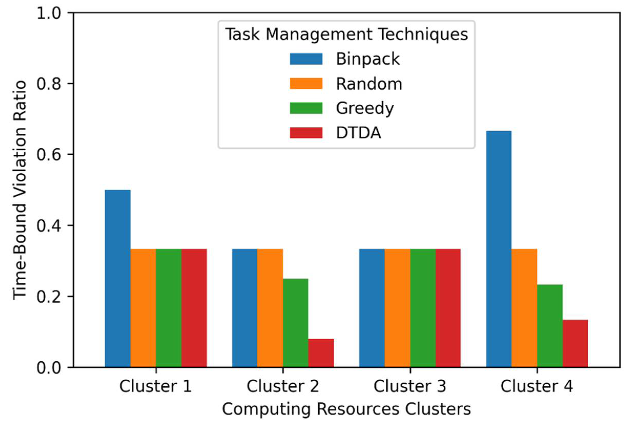 Remotesensing 13 04148 g009