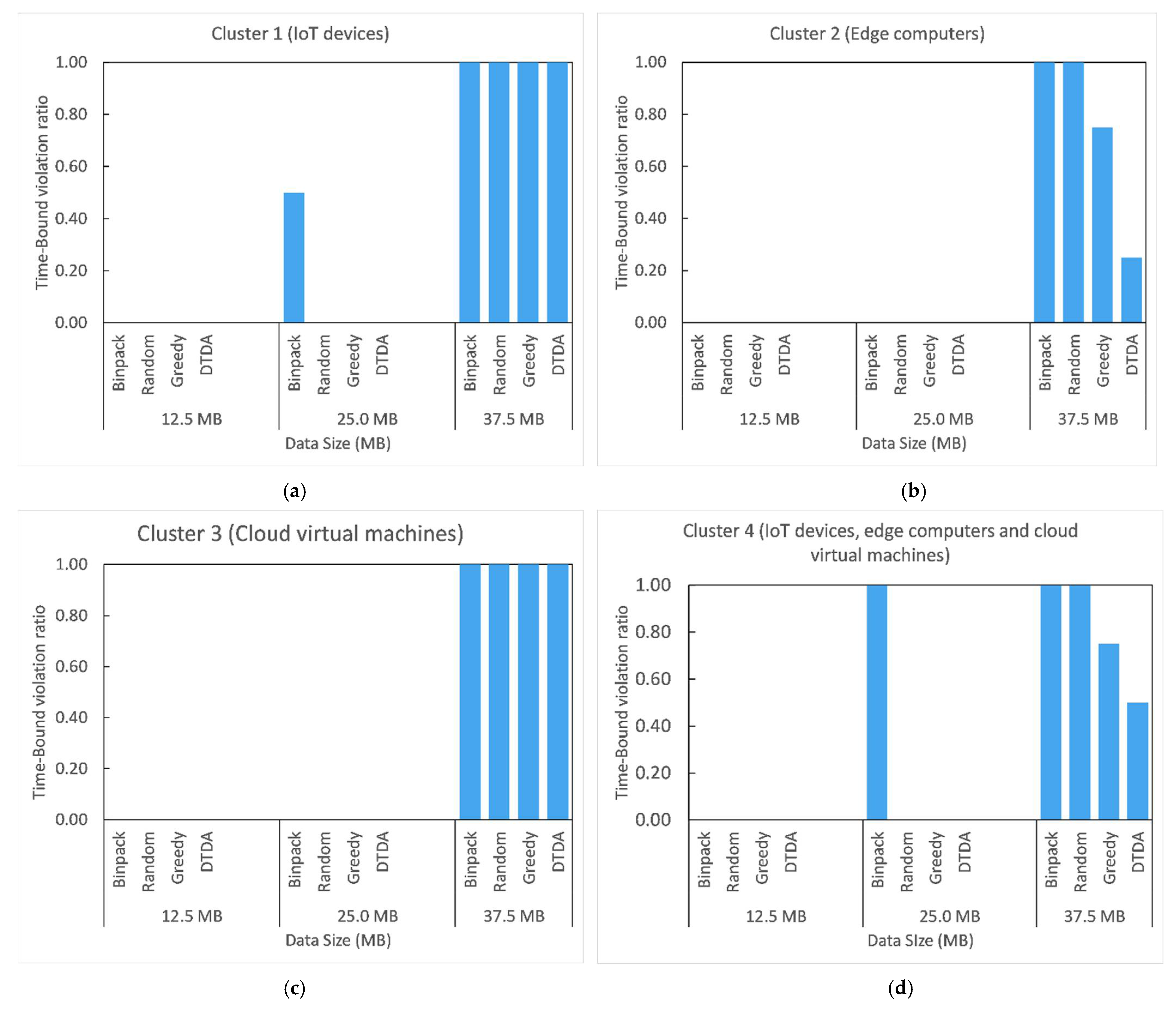 Remotesensing 13 04148 g010