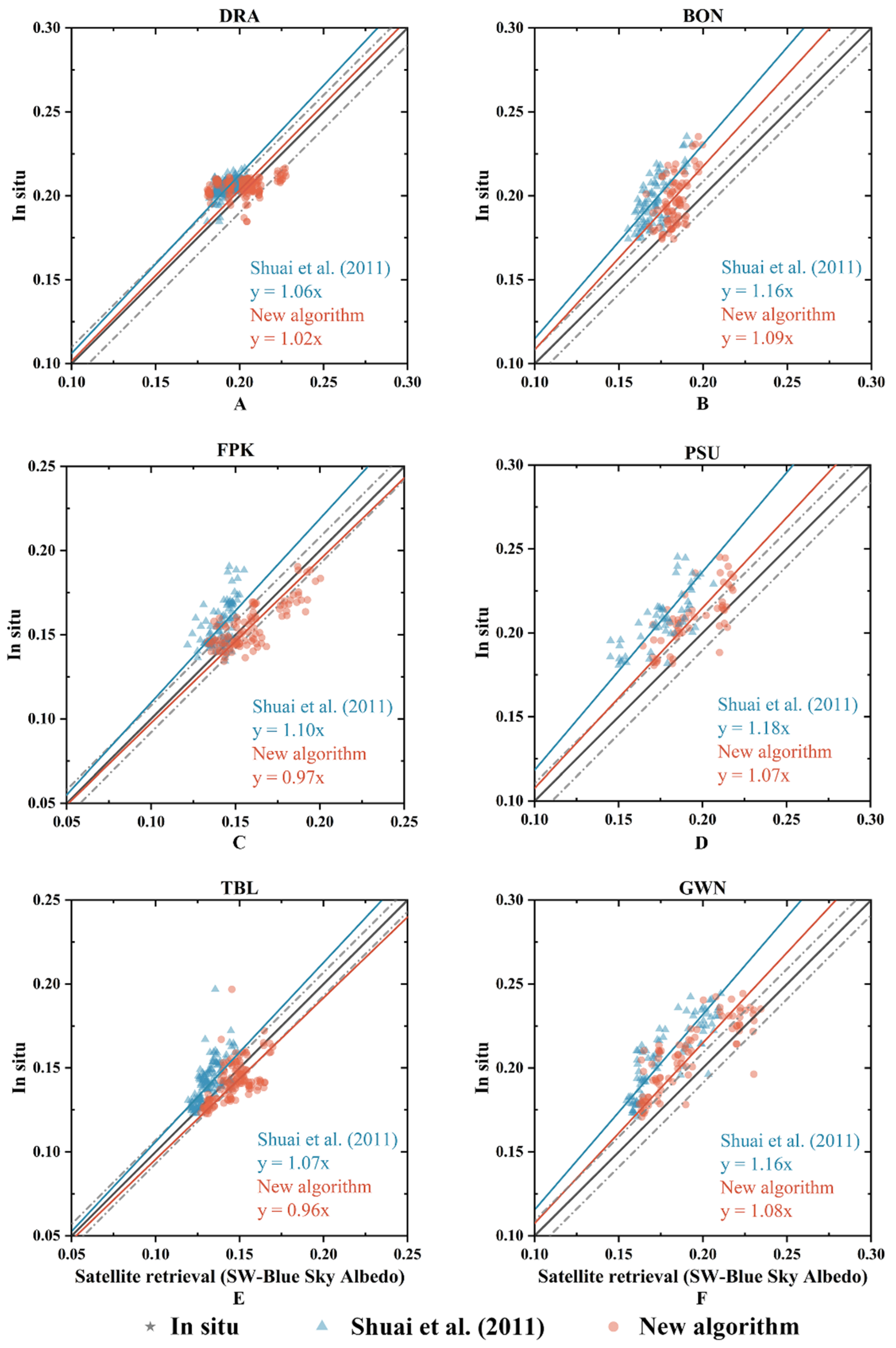 Remotesensing 13 04150 g006