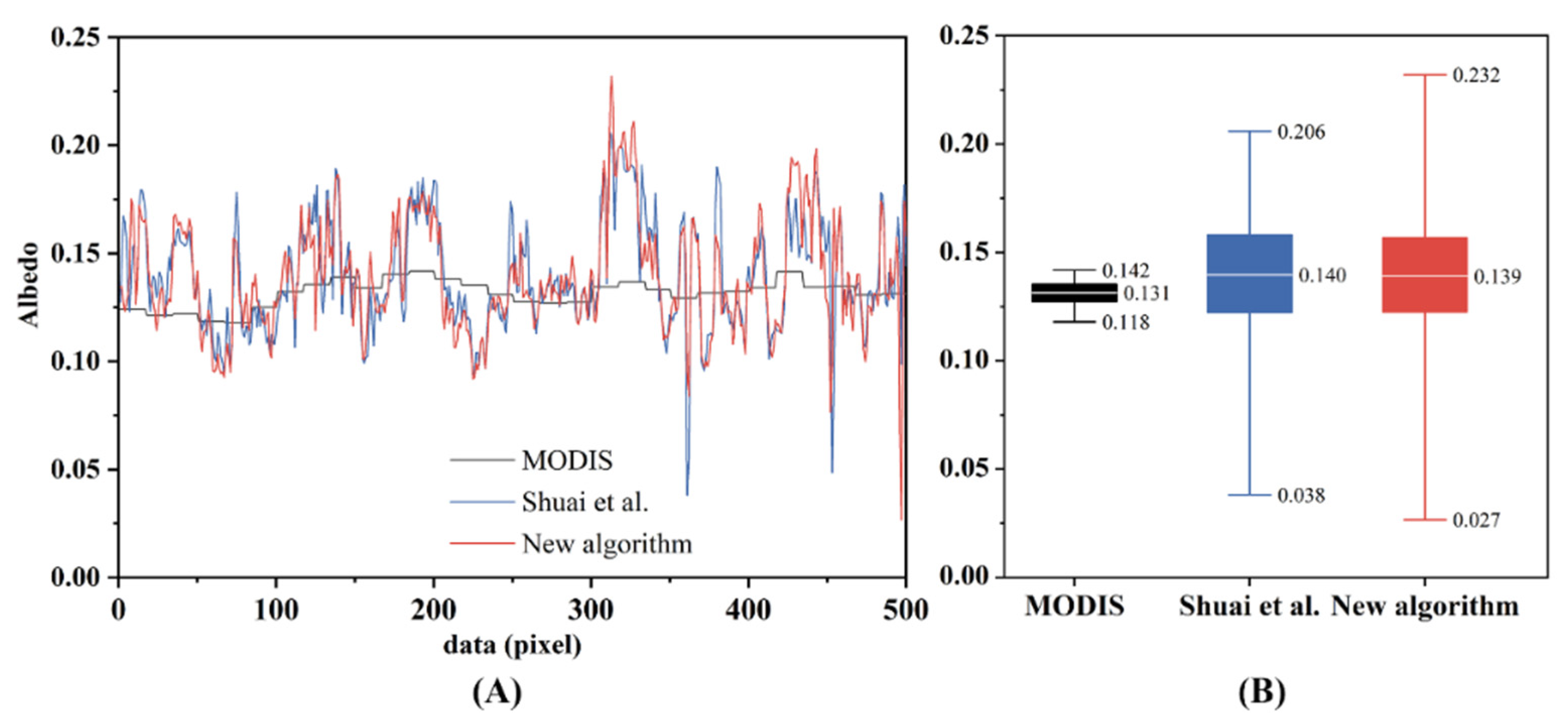 Remotesensing 13 04150 g010