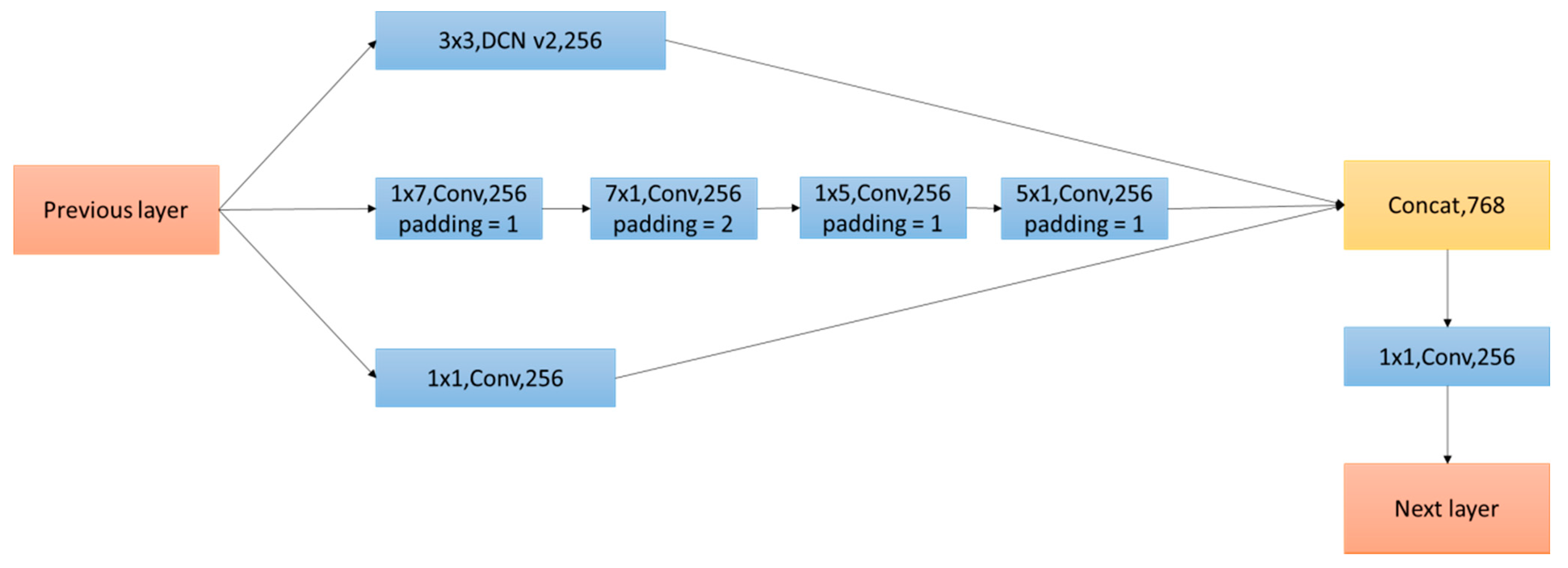 Remotesensing 13 04151 g002