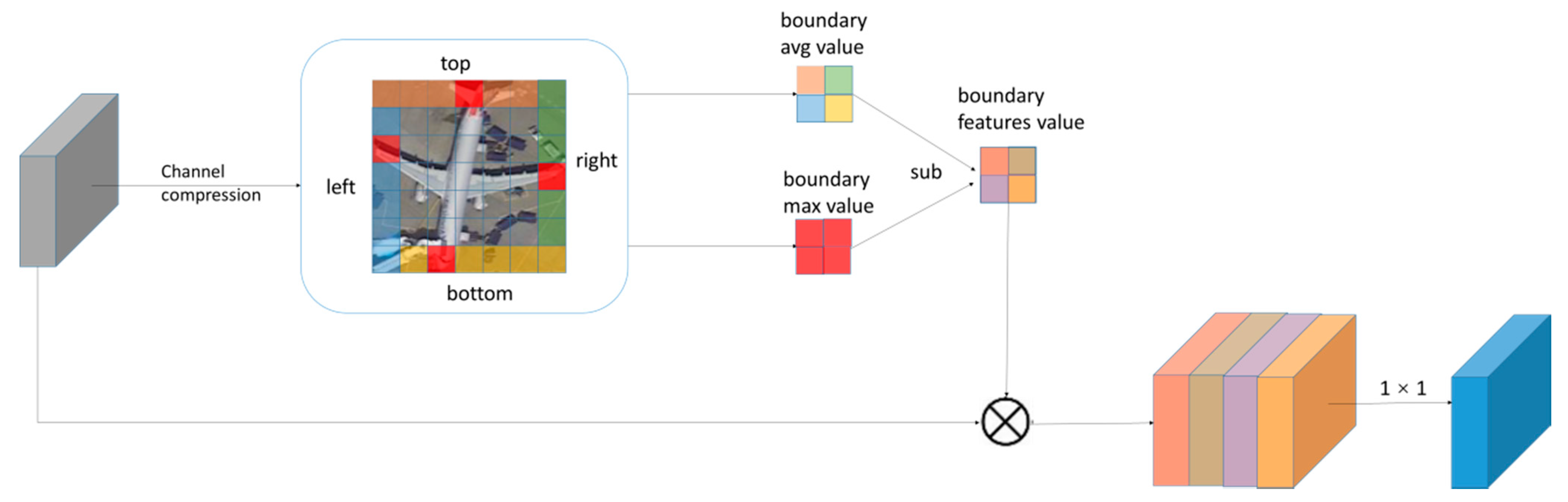 Remotesensing 13 04151 g007