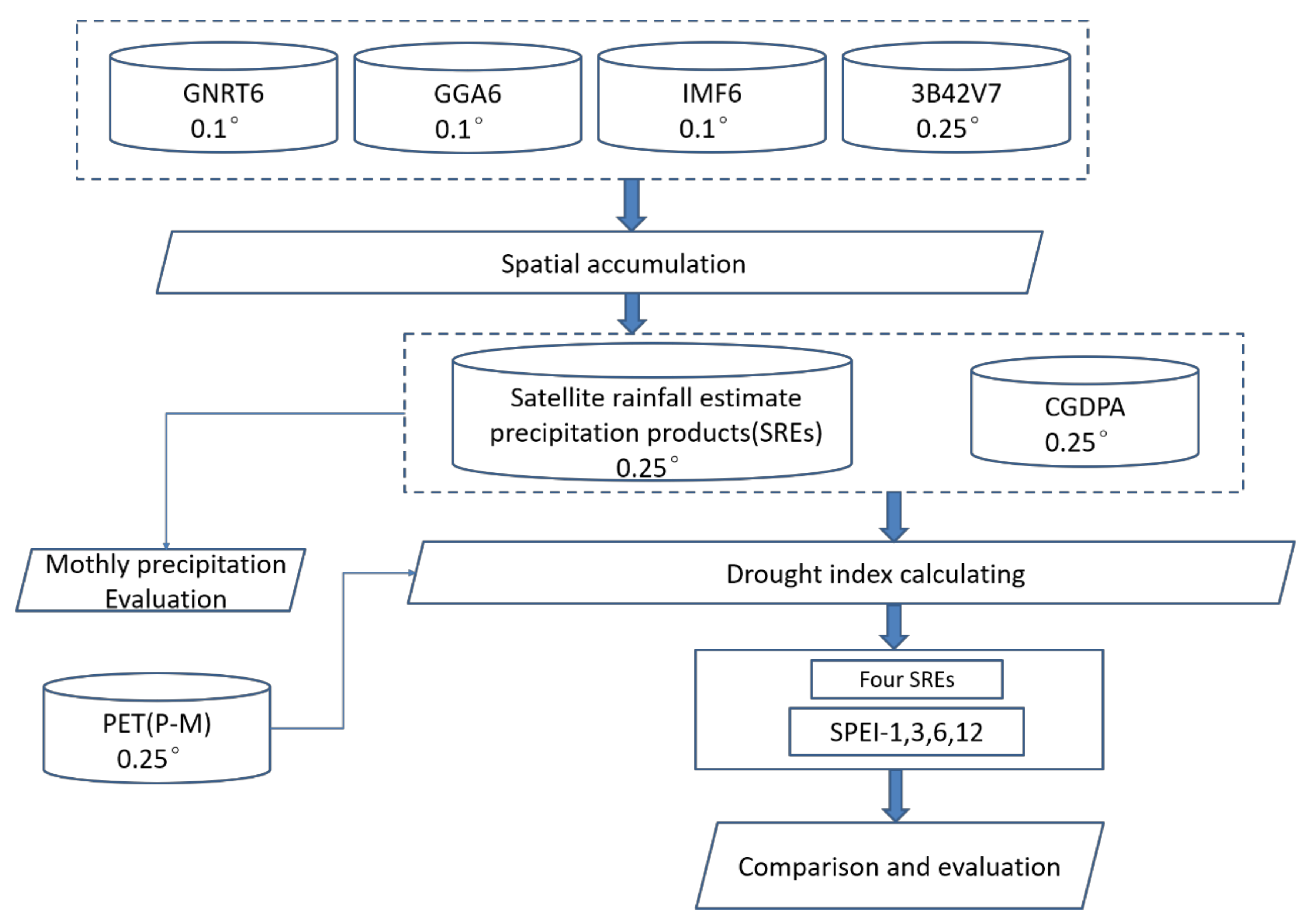 Remotesensing 13 04153 g001
