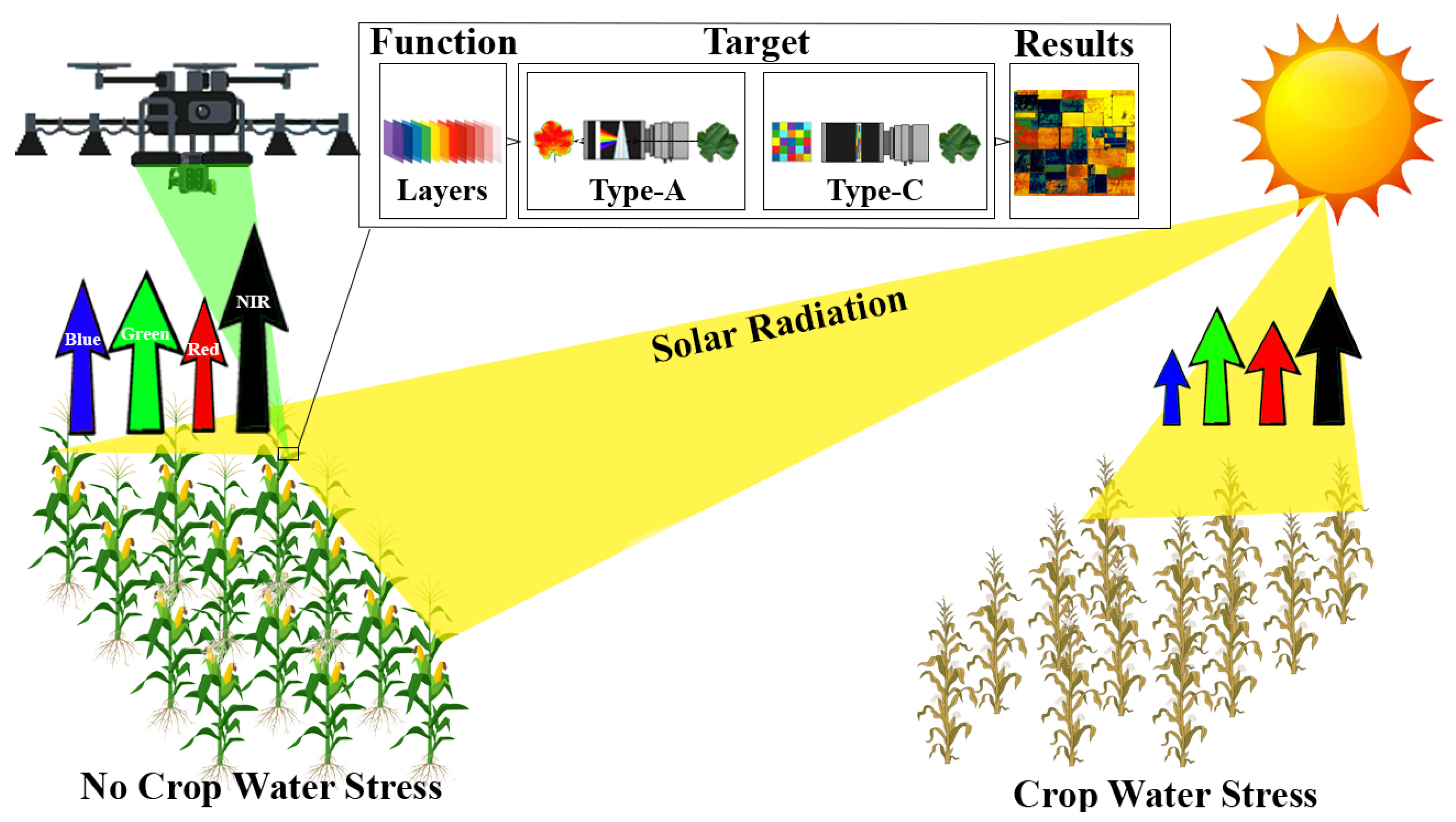 Remotesensing 13 04155 g005