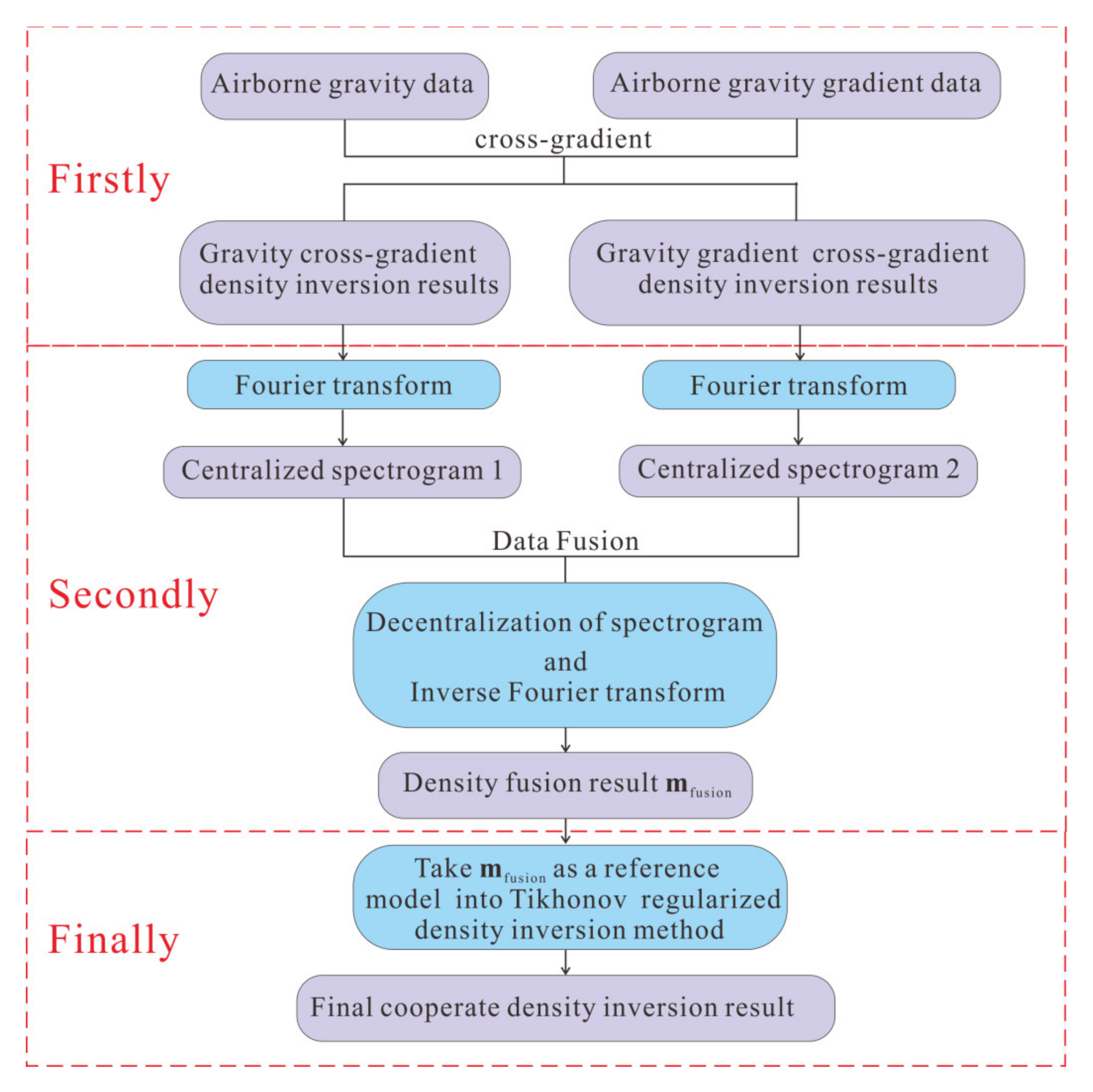 Remotesensing 13 04157 g001