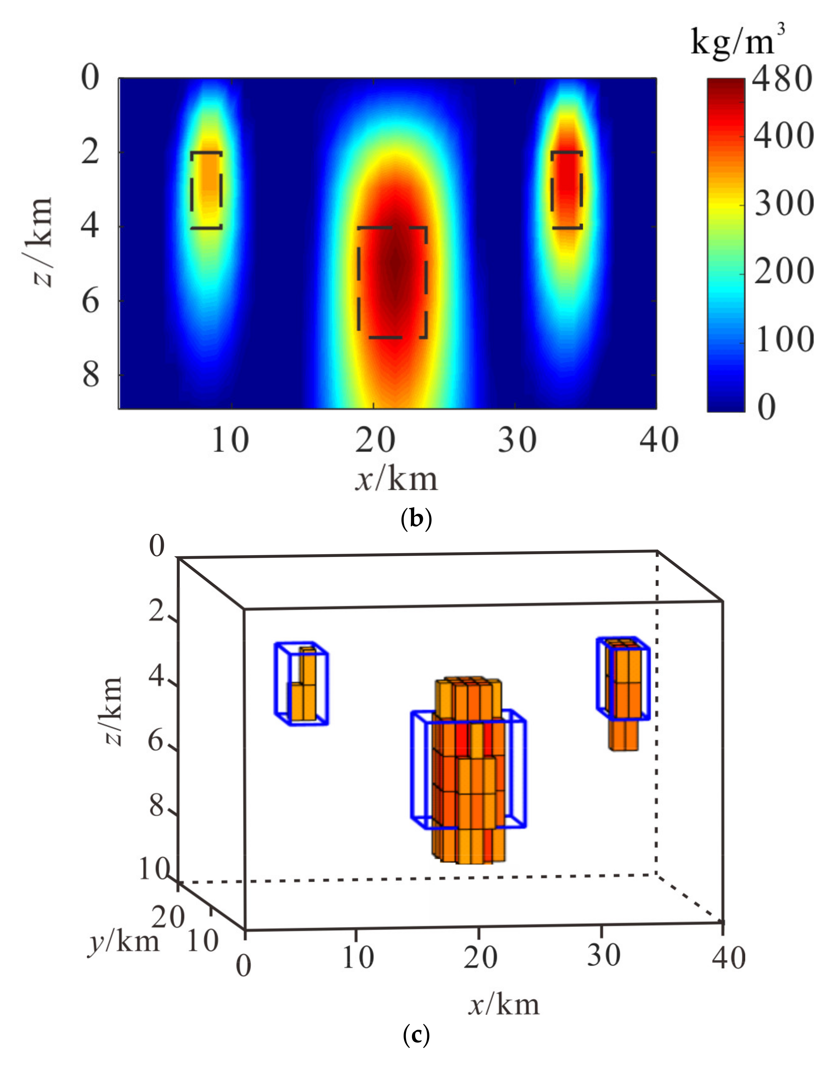 Remotesensing 13 04157 g011b