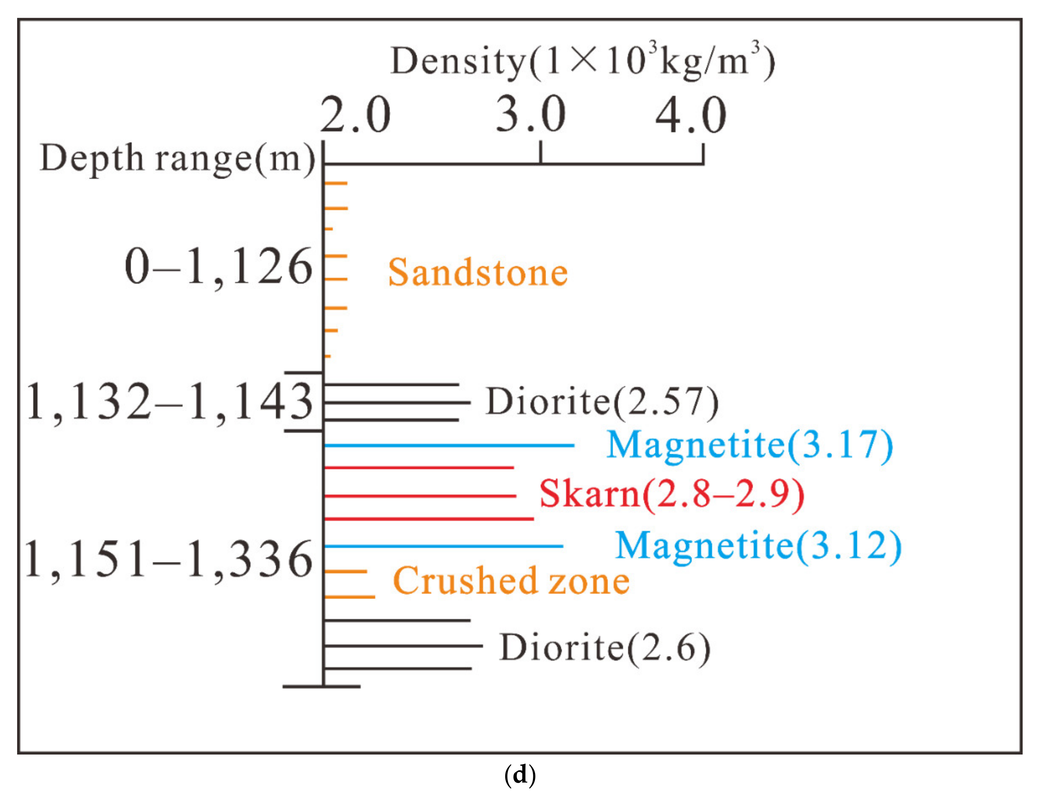 Remotesensing 13 04157 g012b
