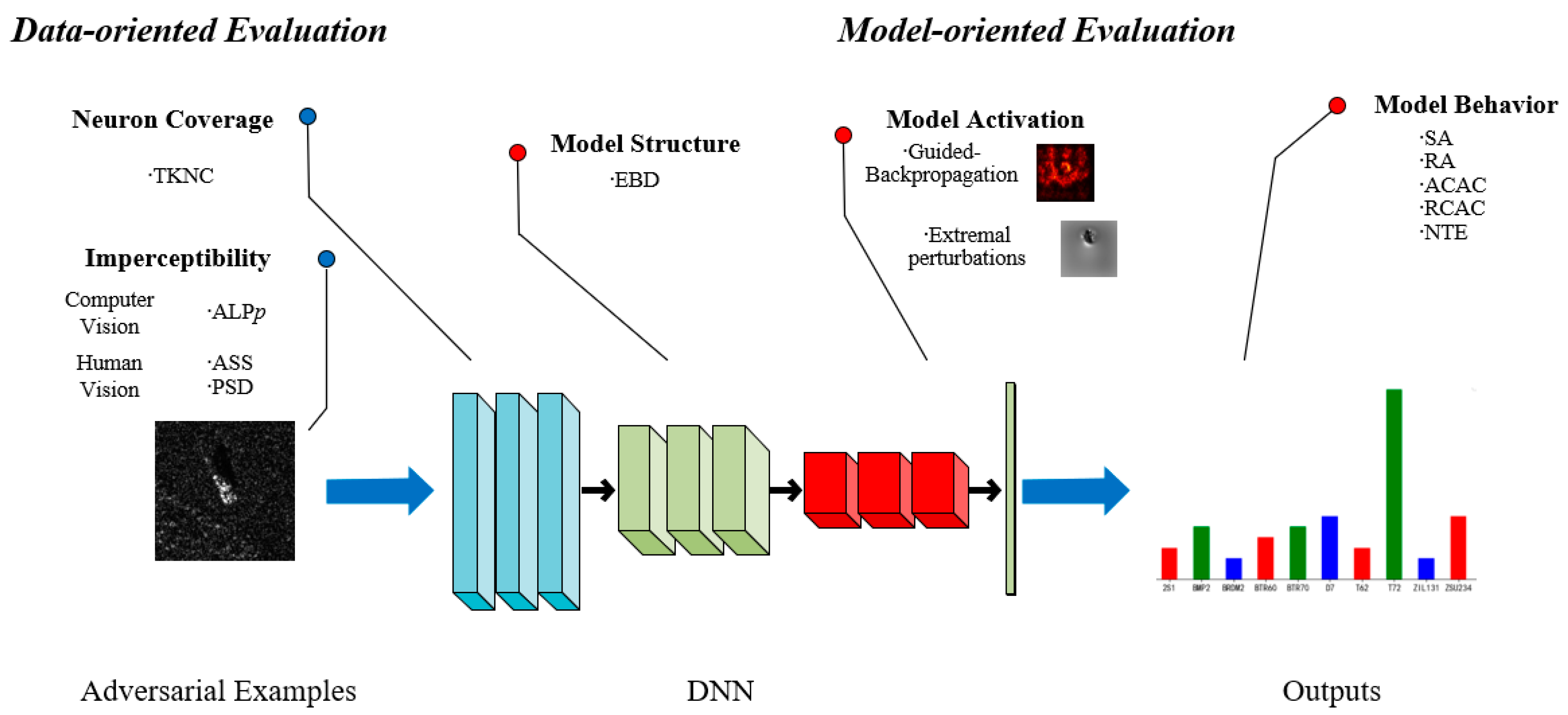 Remotesensing 13 04158 g002