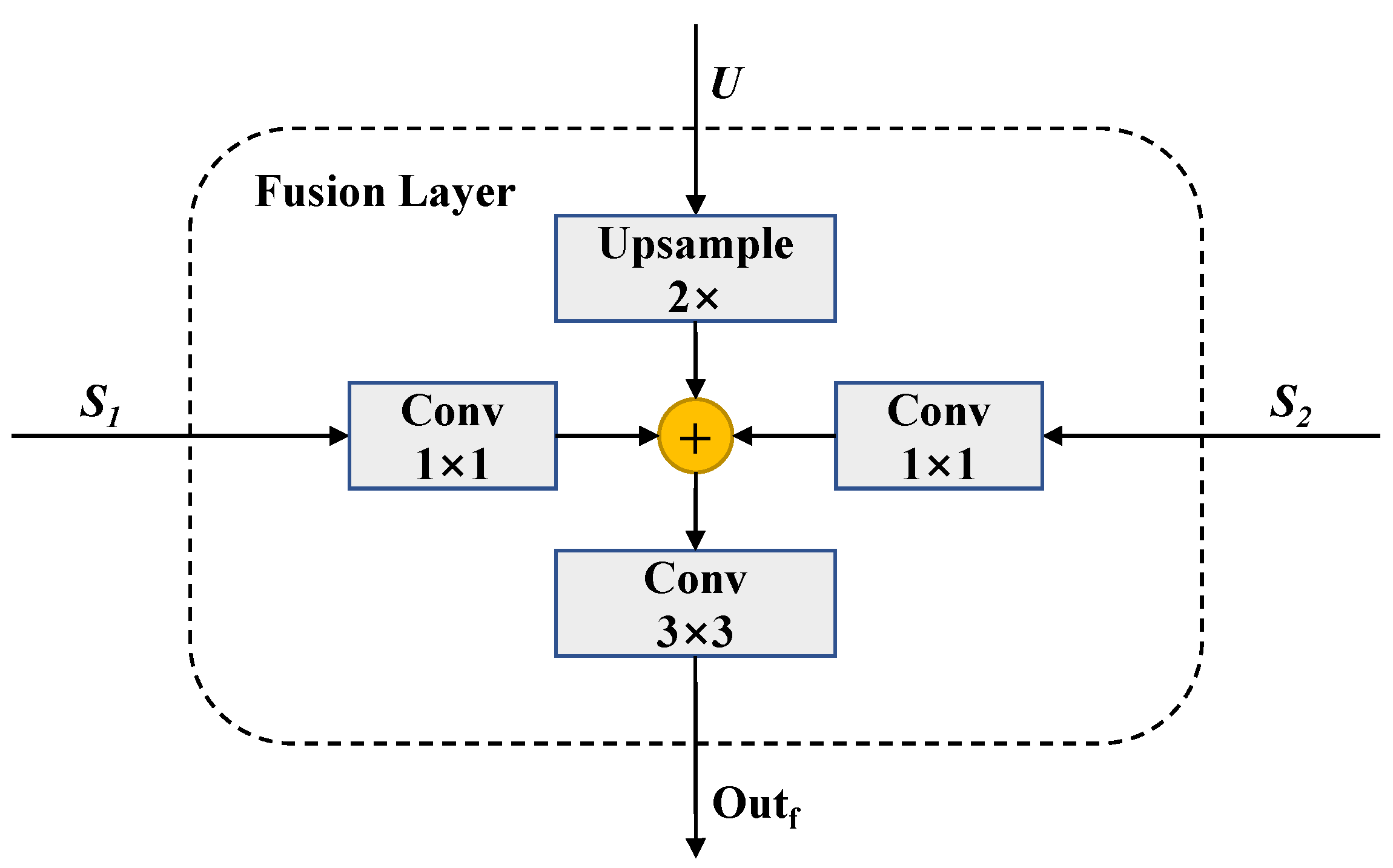 Remotesensing 13 04159 g005