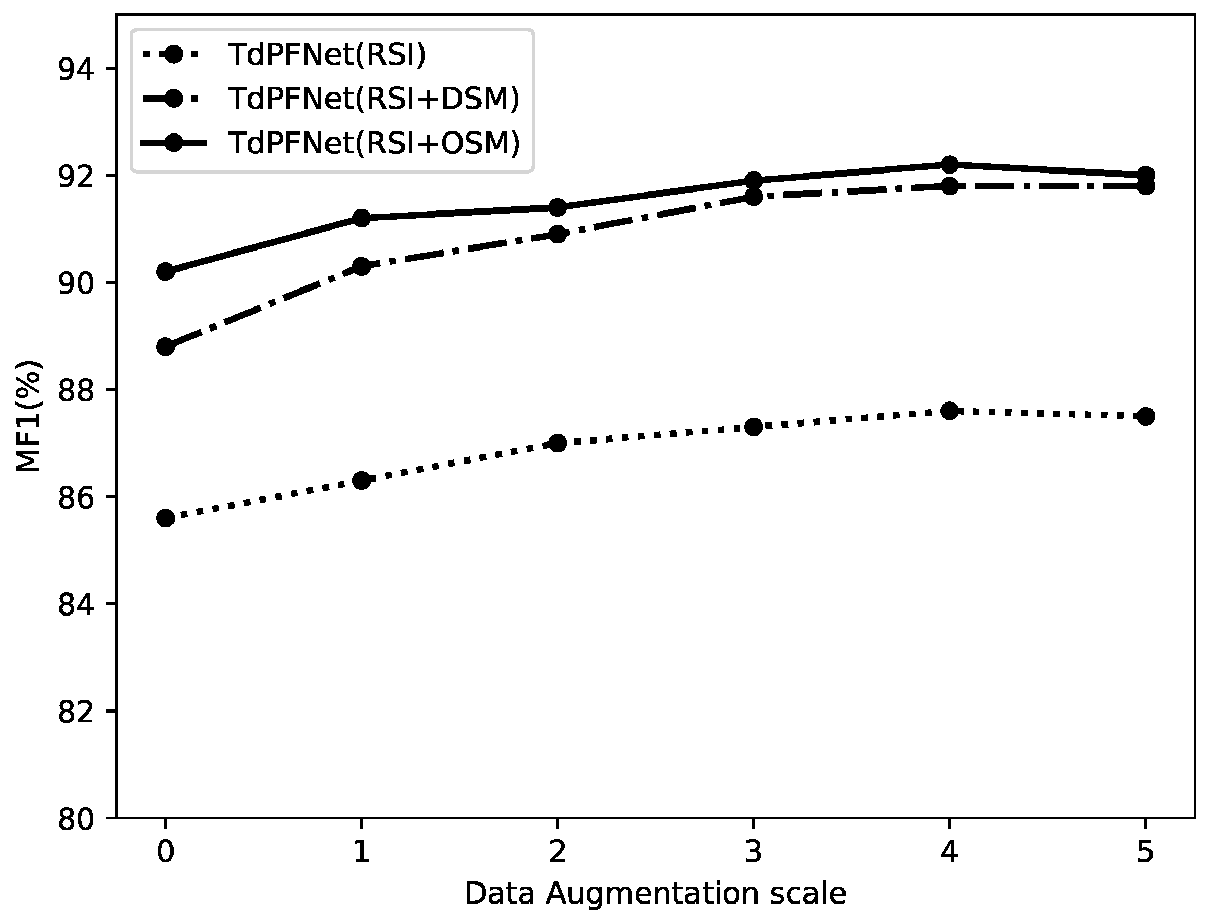 Remotesensing 13 04159 g010