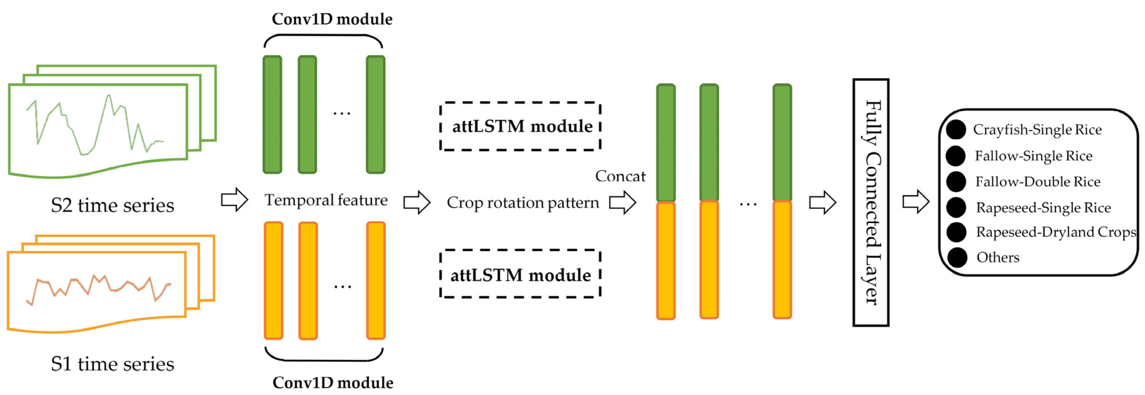 Remotesensing 13 04160 g003