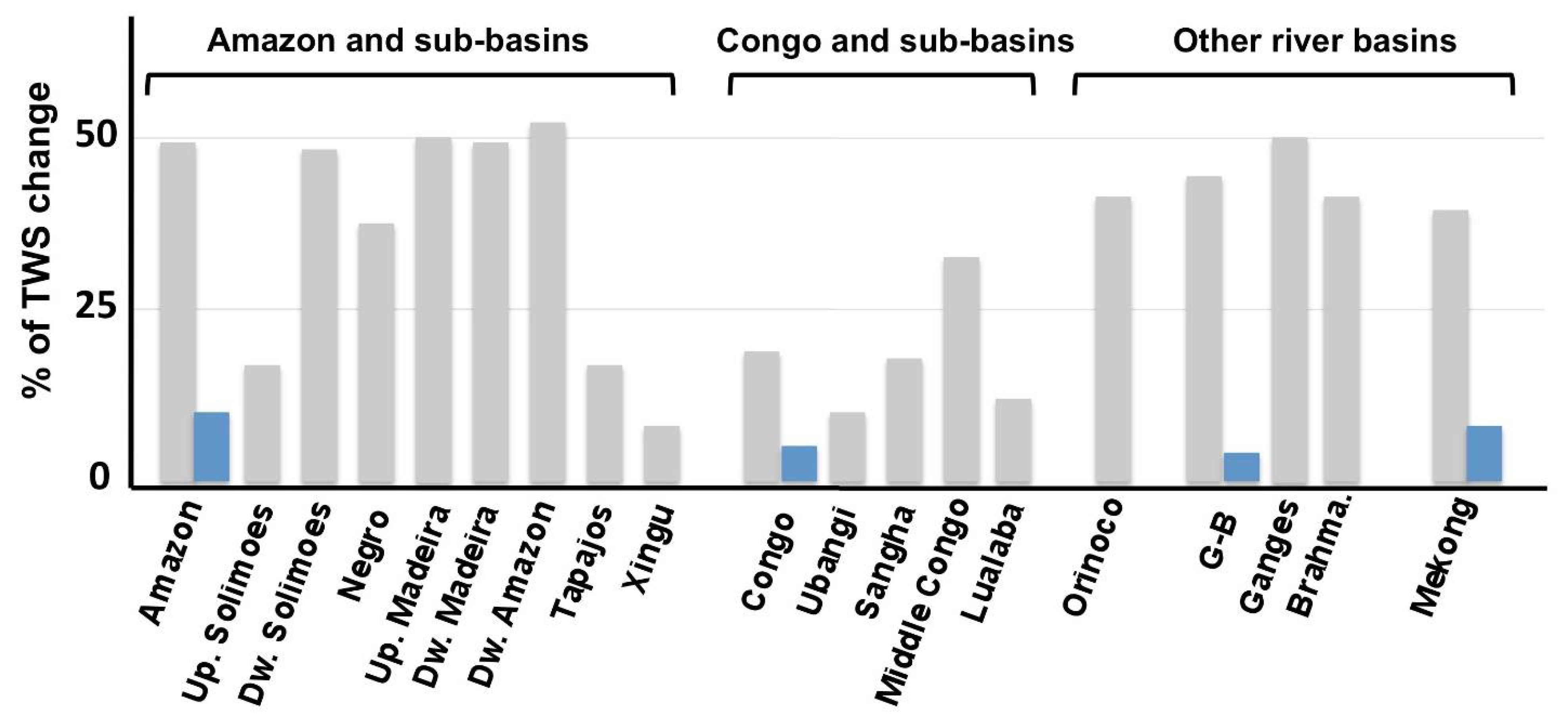 Remotesensing 13 04162 g006