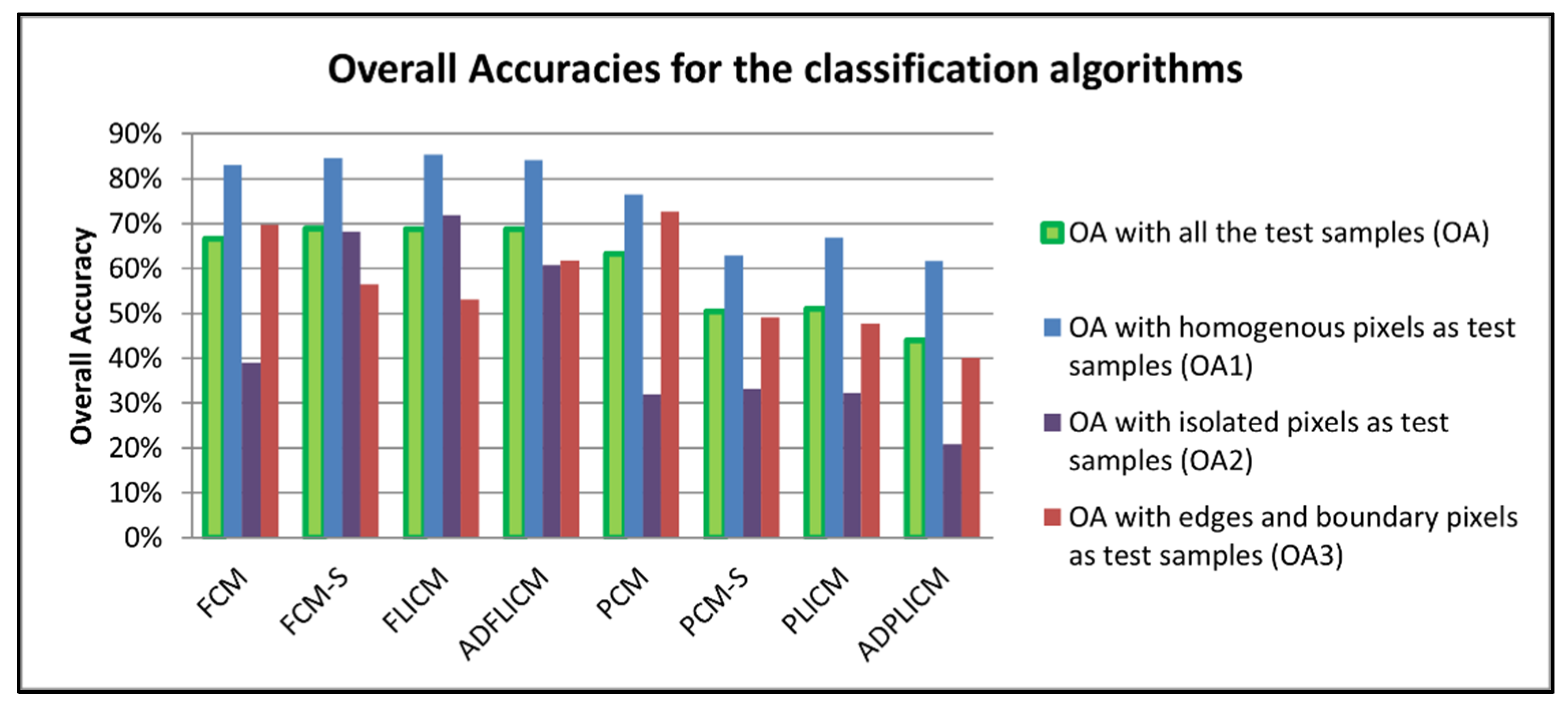 Remotesensing 13 04163 g010