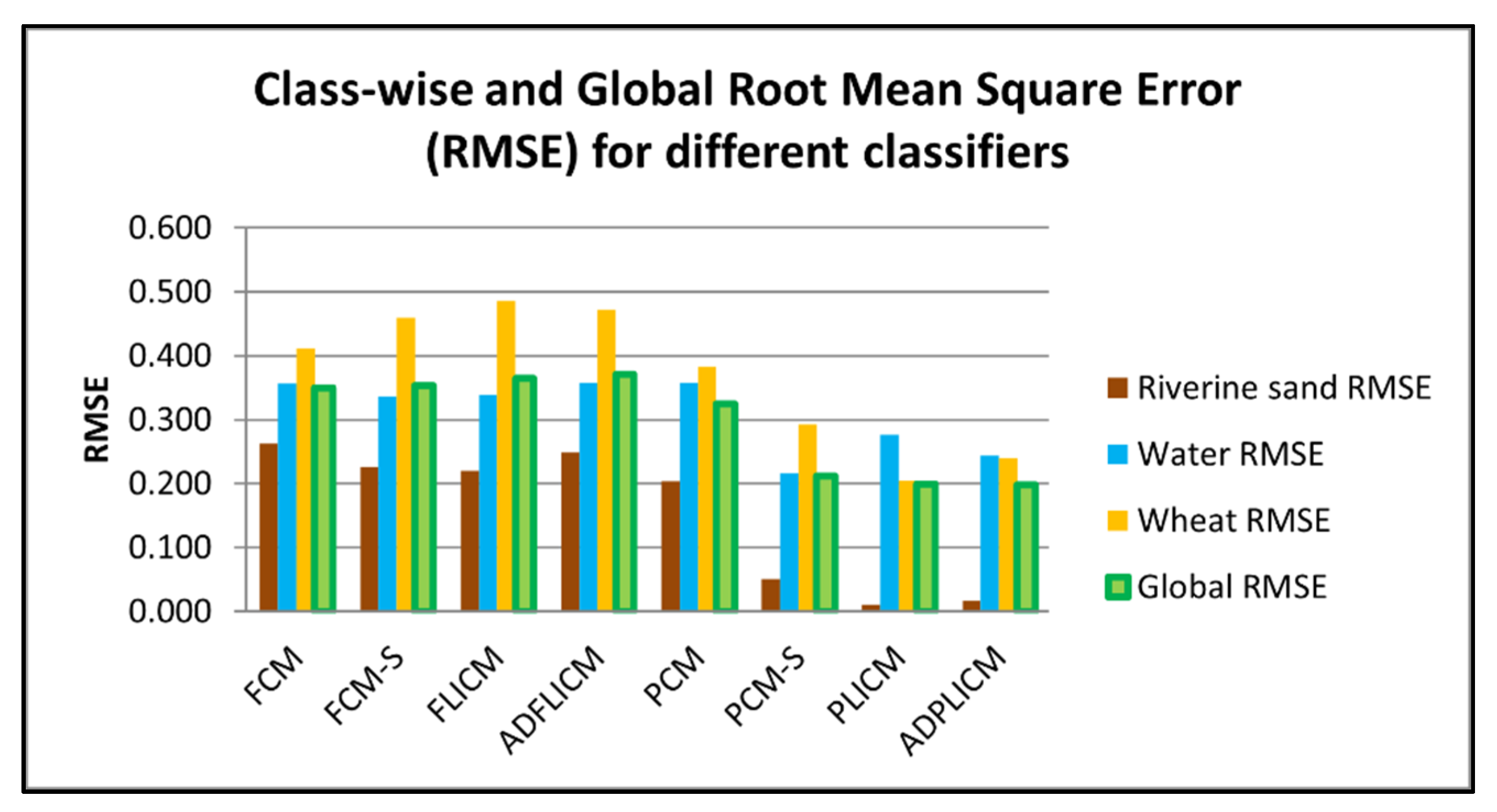 Remotesensing 13 04163 g017
