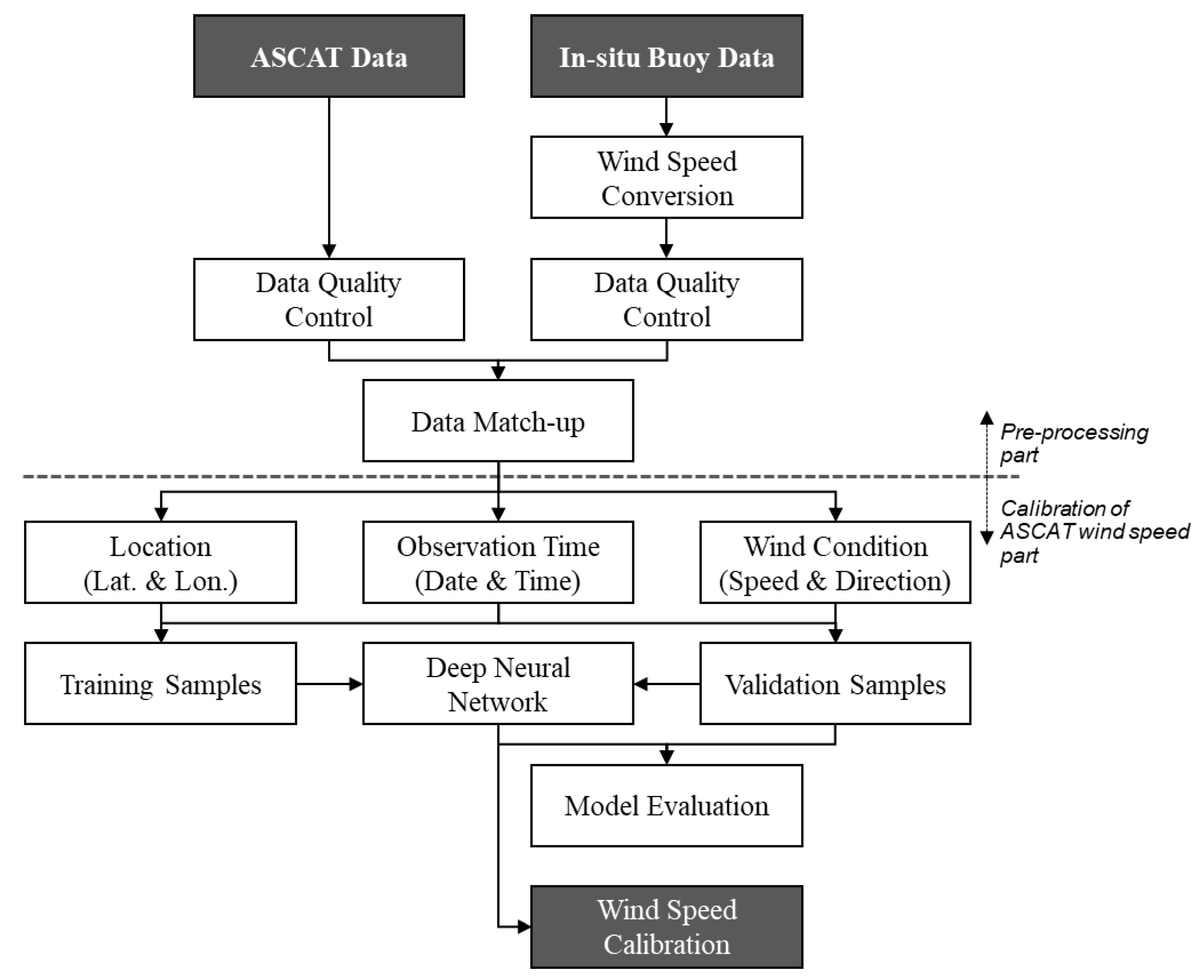 Remotesensing 13 04164 g002