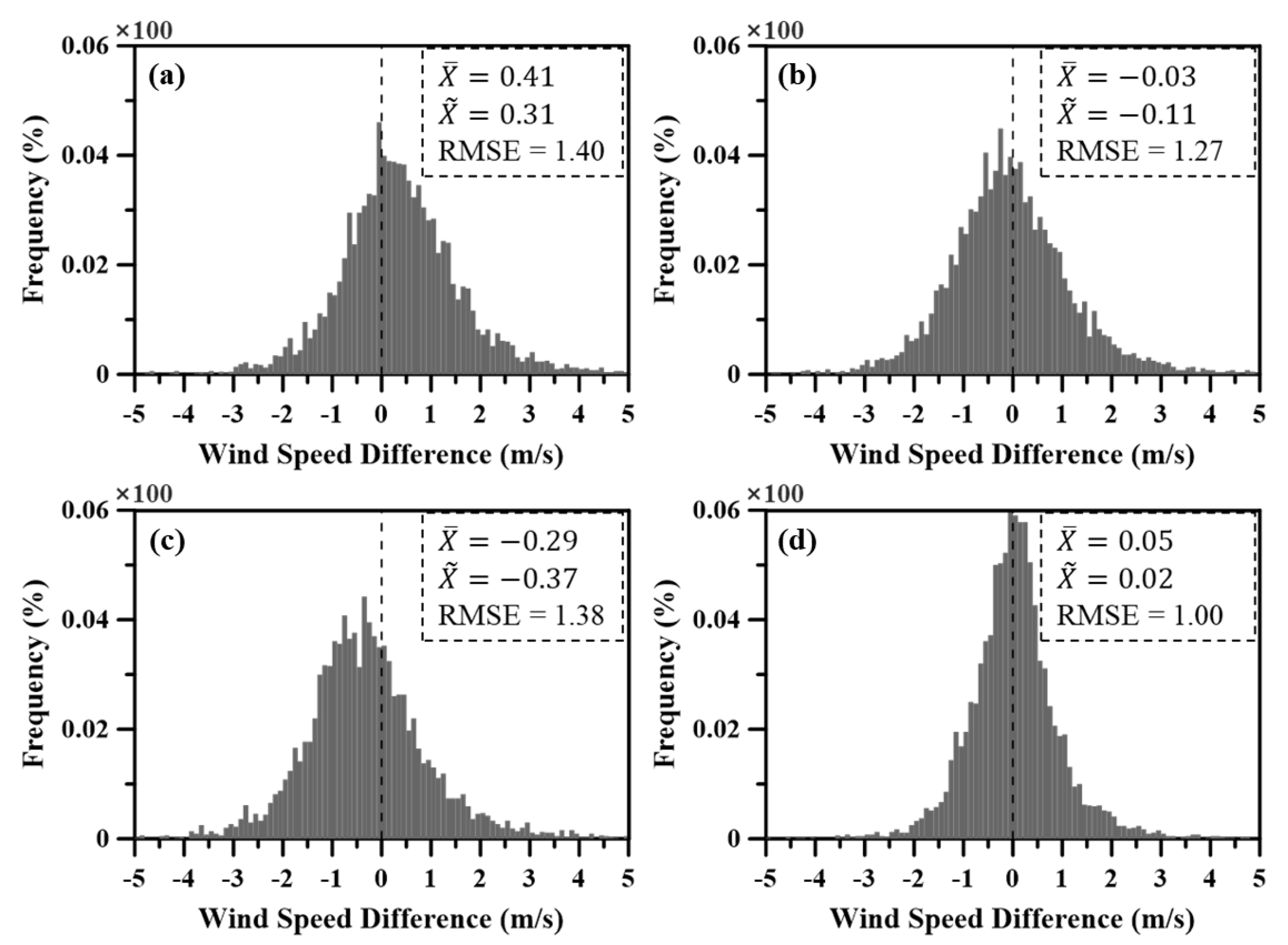 Remotesensing 13 04164 g003
