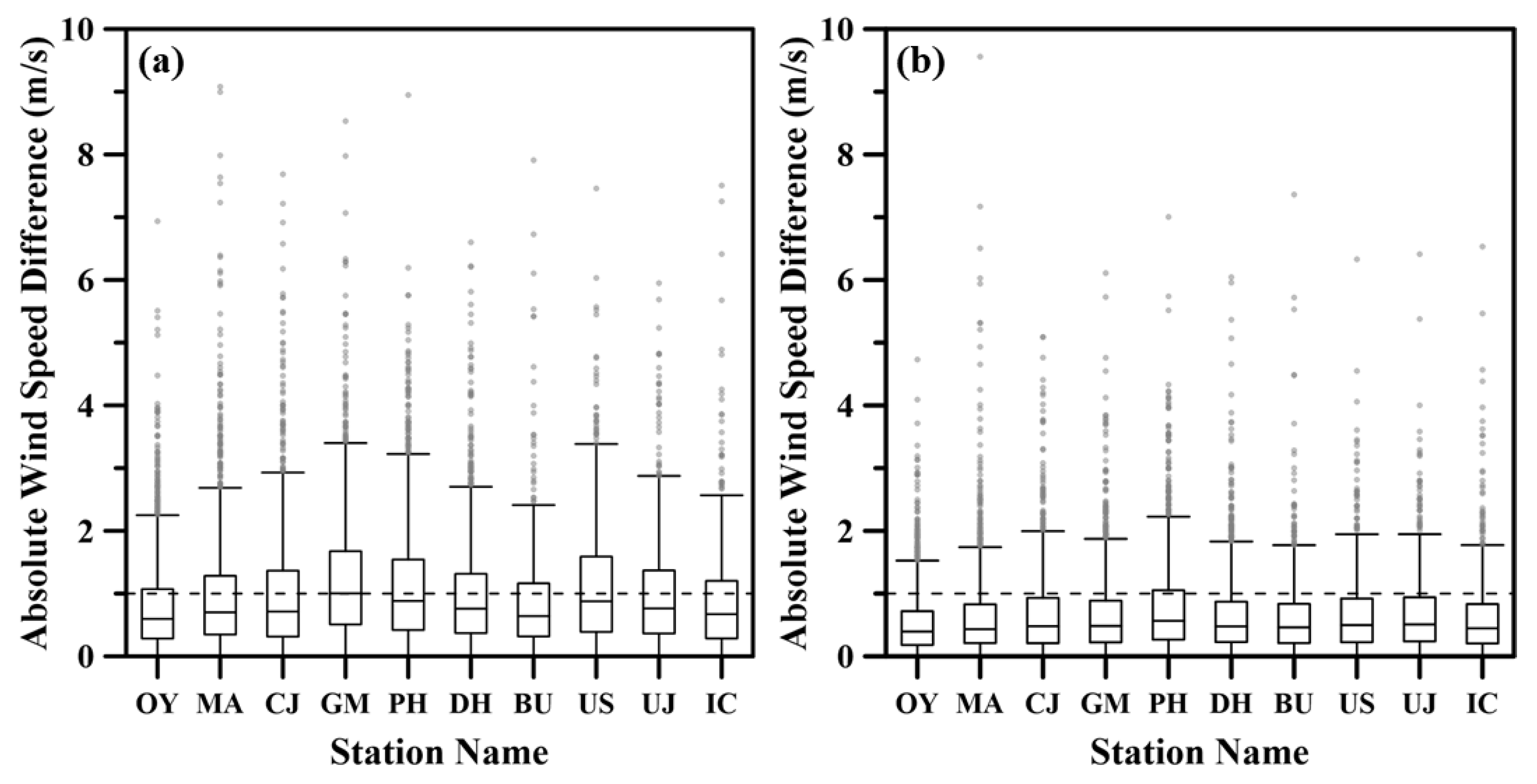 Remotesensing 13 04164 g005