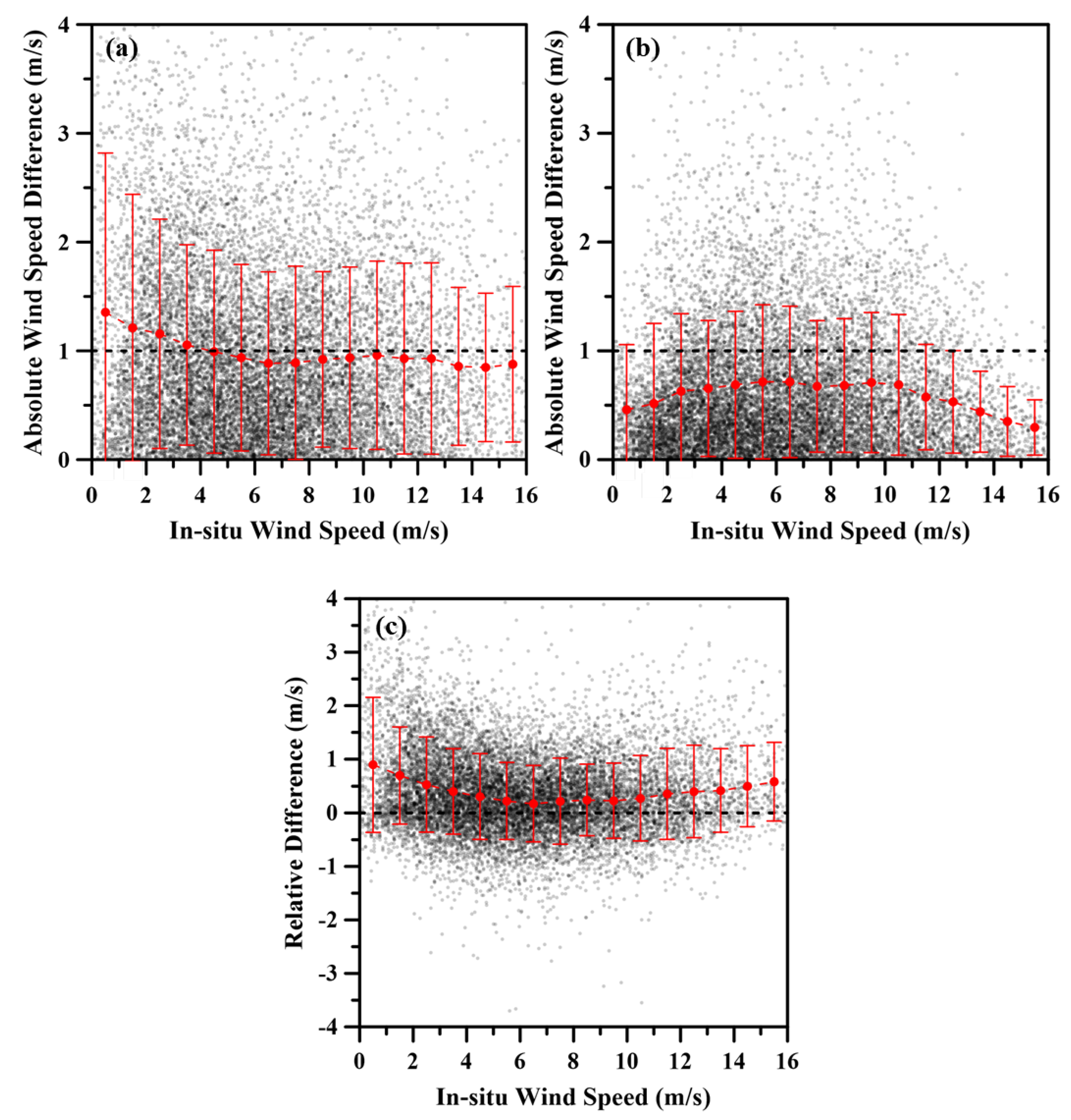 Remotesensing 13 04164 g006