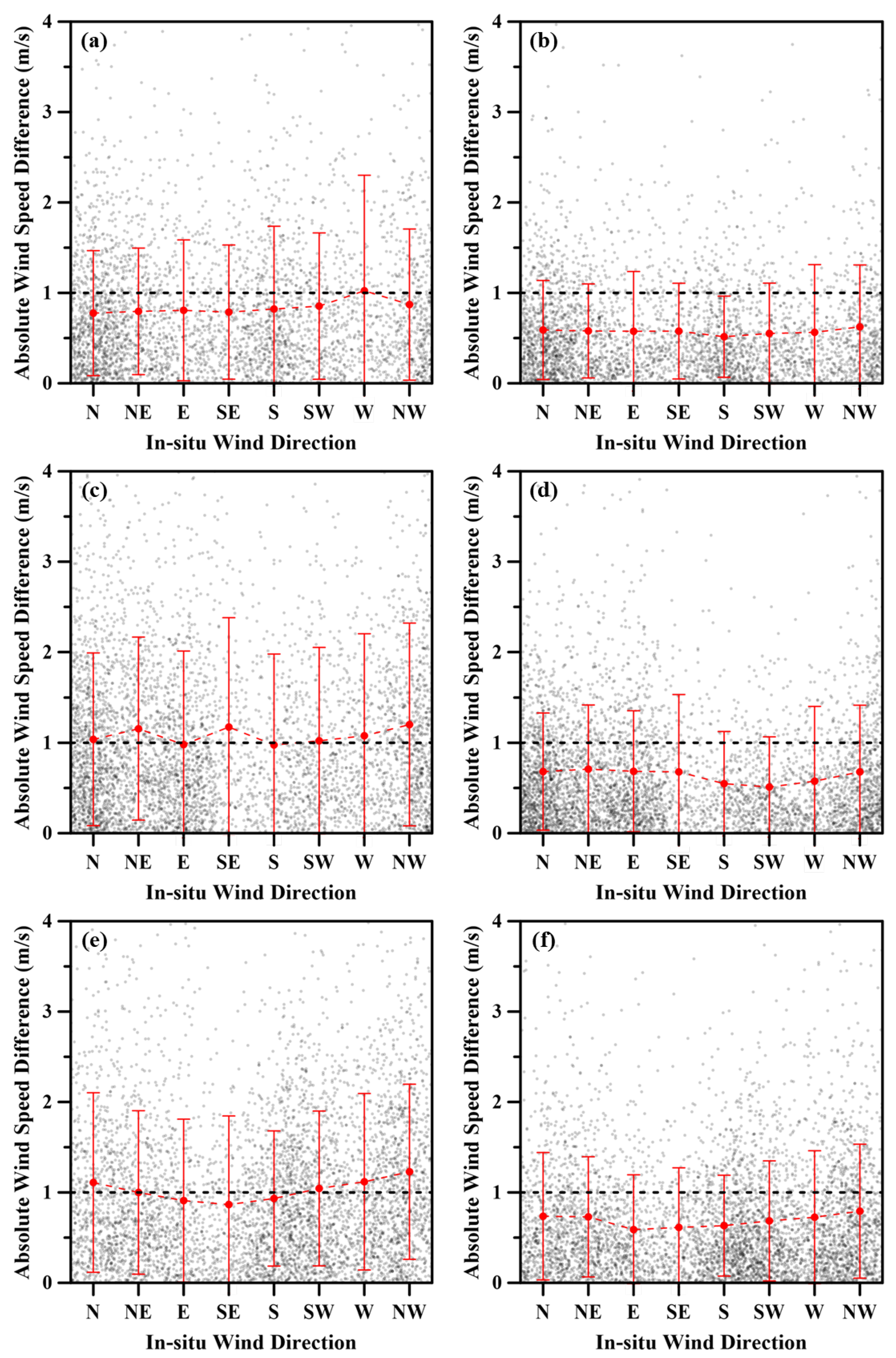 Remotesensing 13 04164 g007