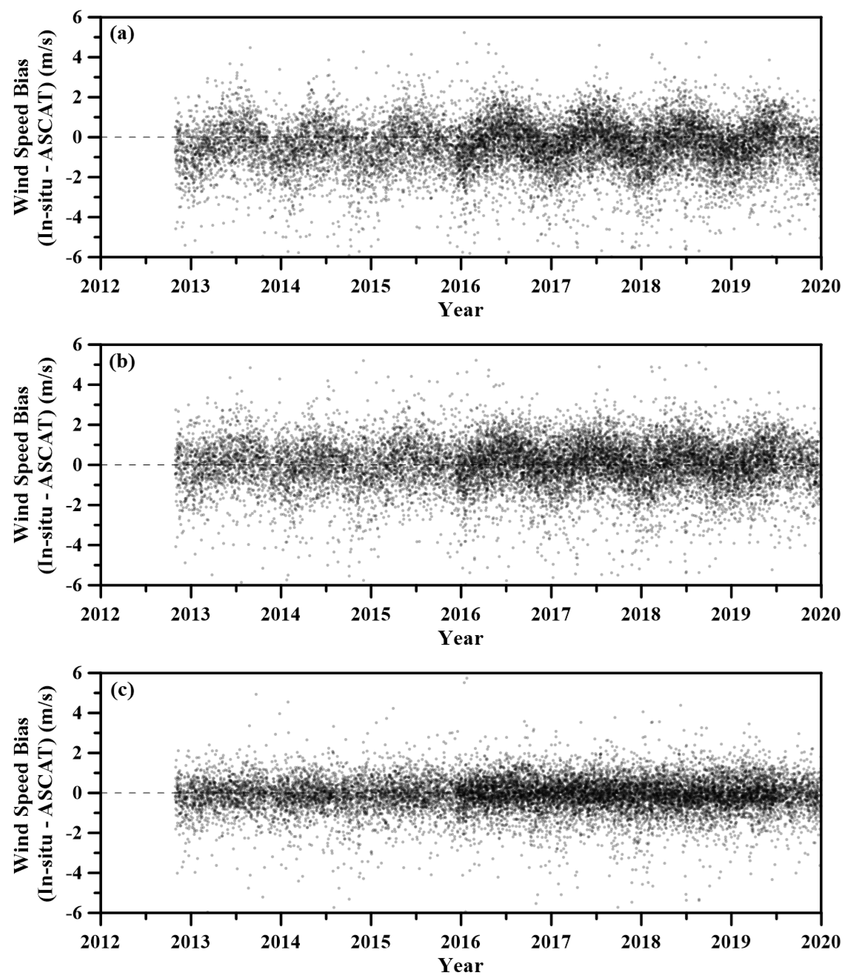 Remotesensing 13 04164 g008