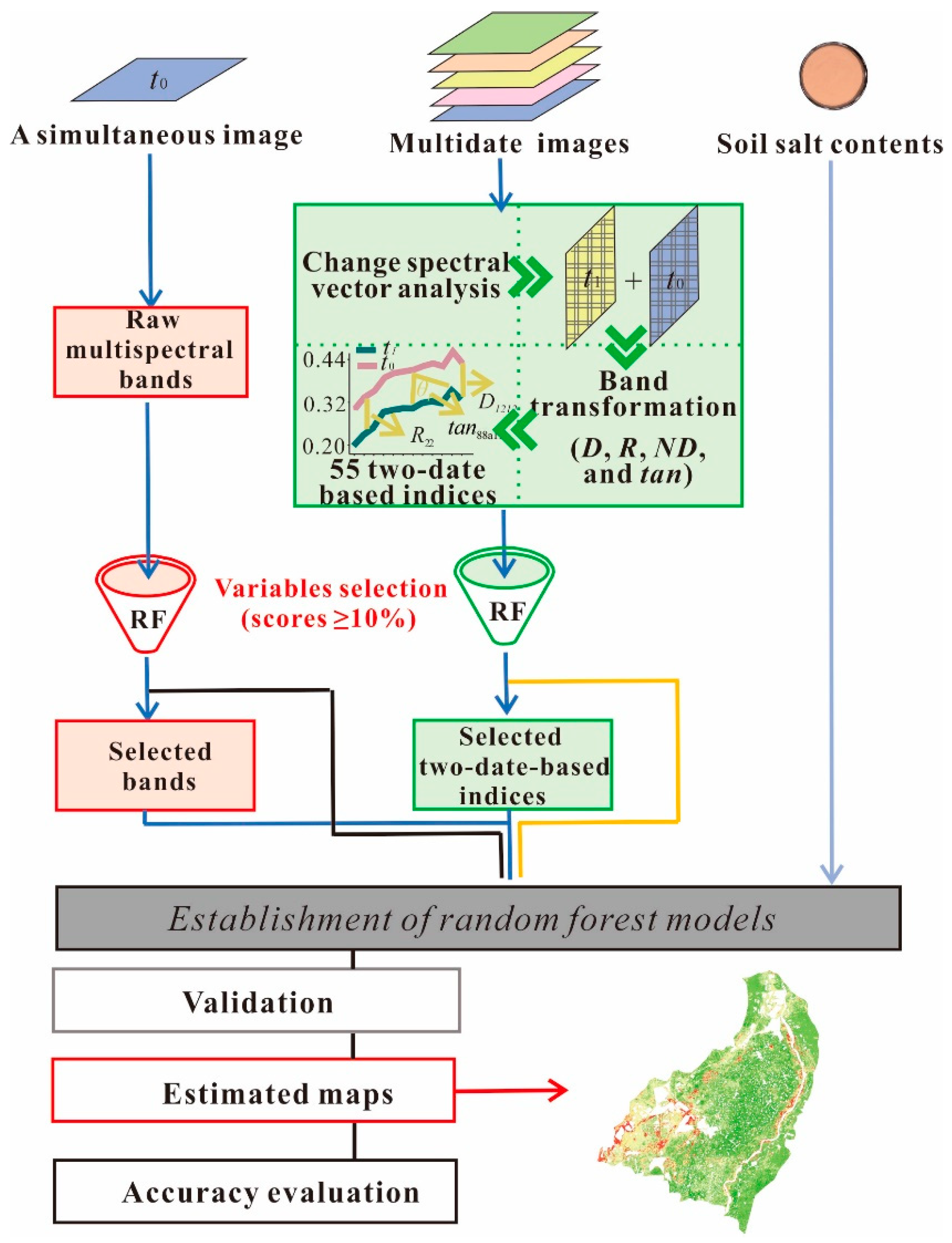Remotesensing 13 04165 g001
