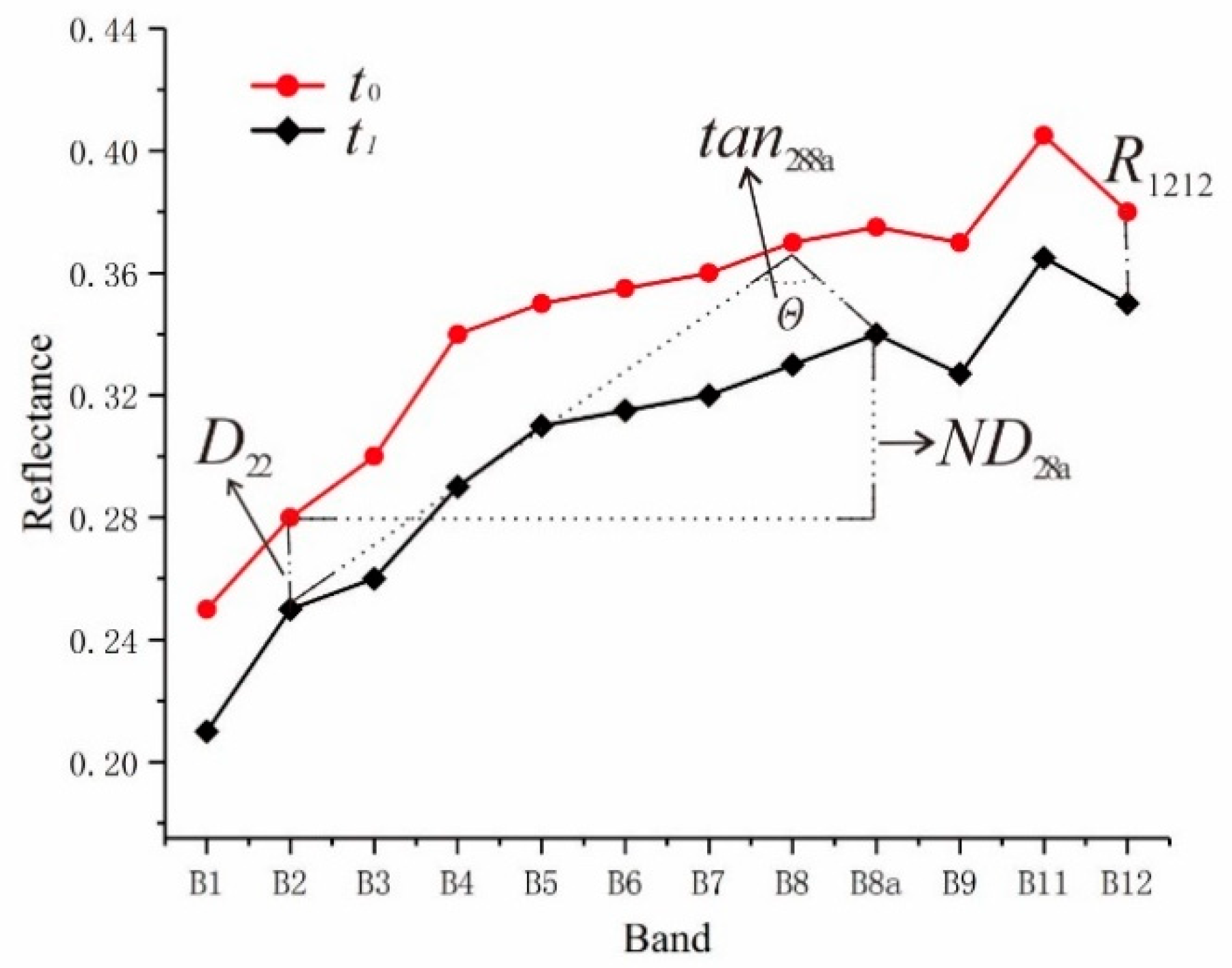 Remotesensing 13 04165 g003