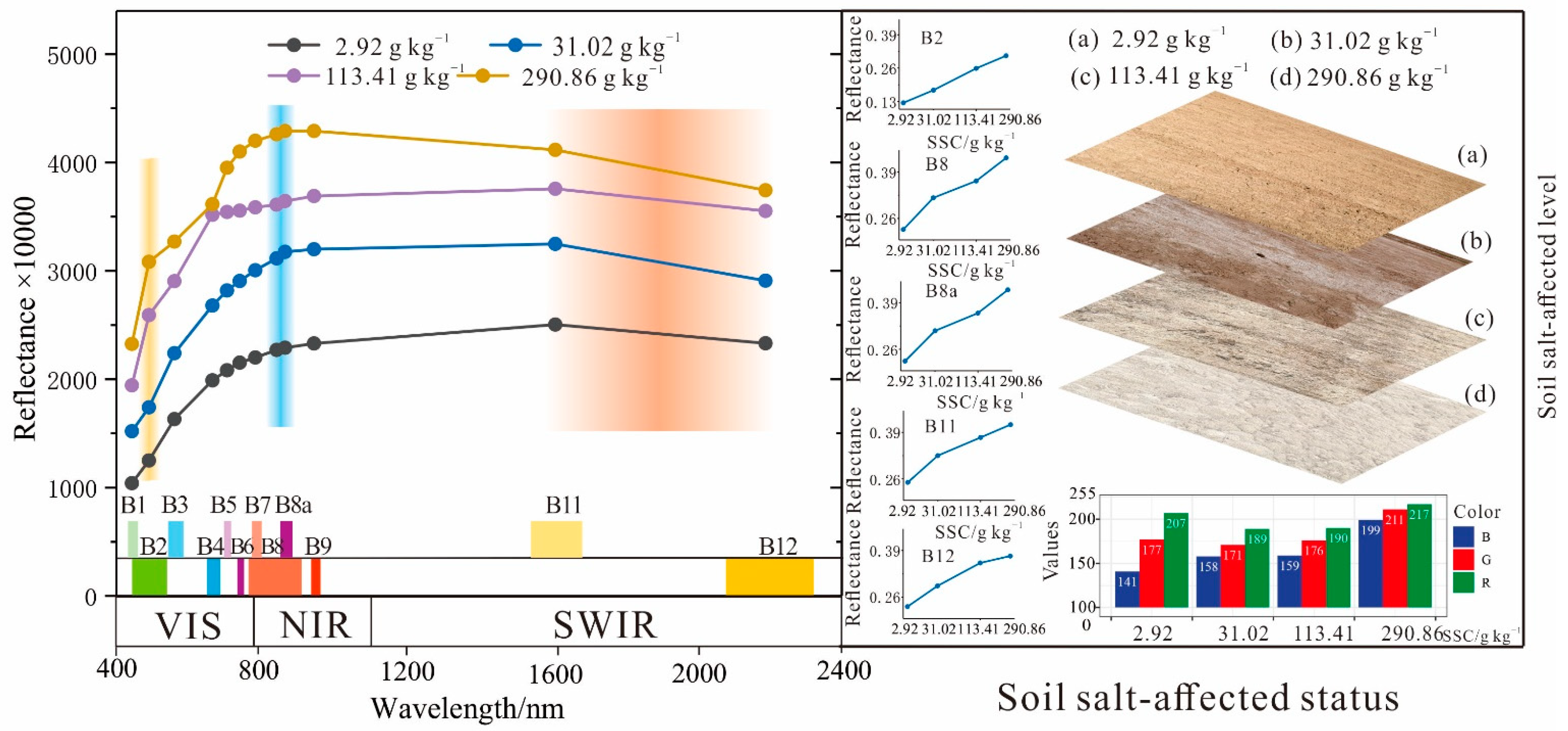 Remotesensing 13 04165 g004