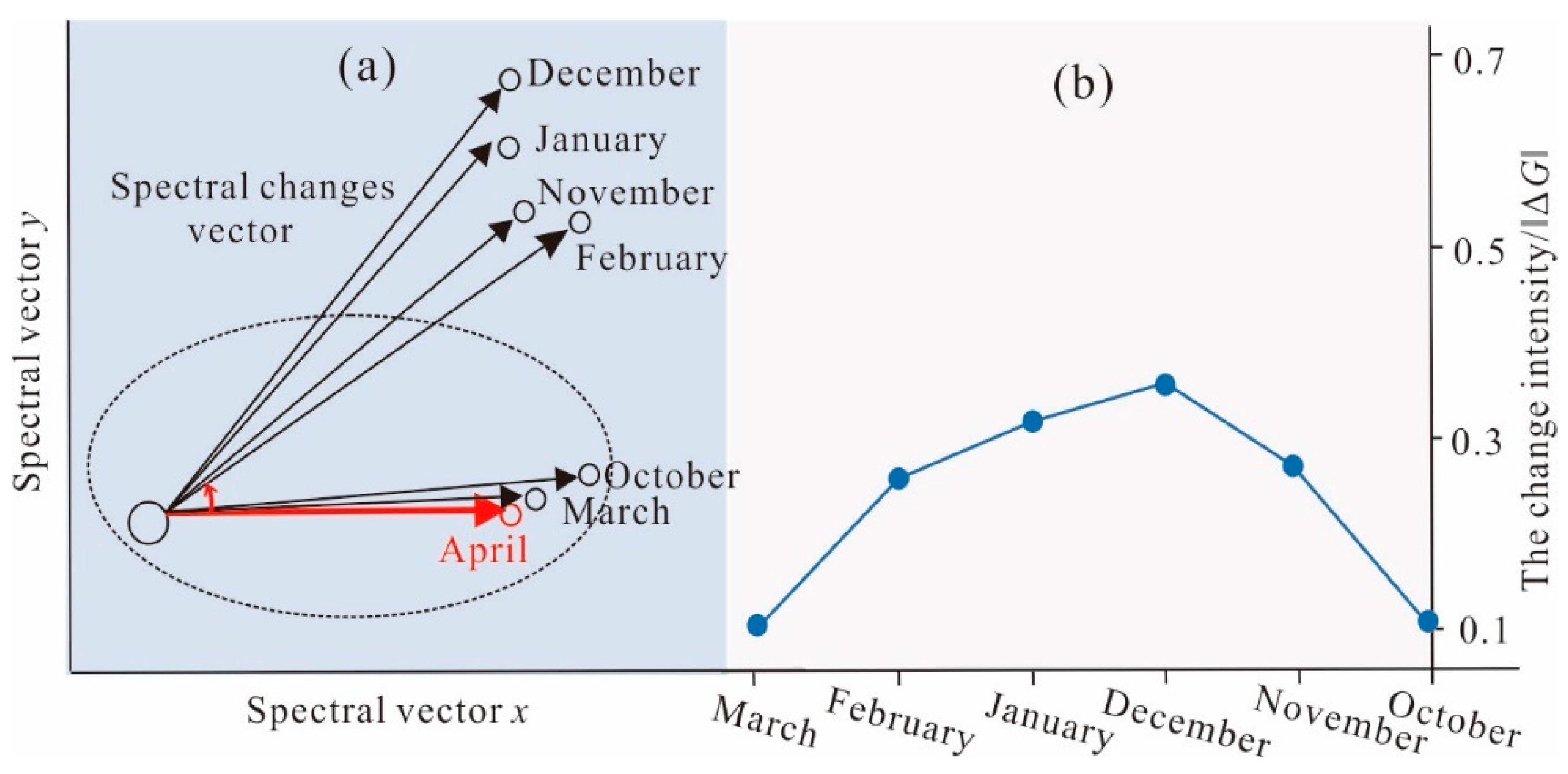Remotesensing 13 04165 g005