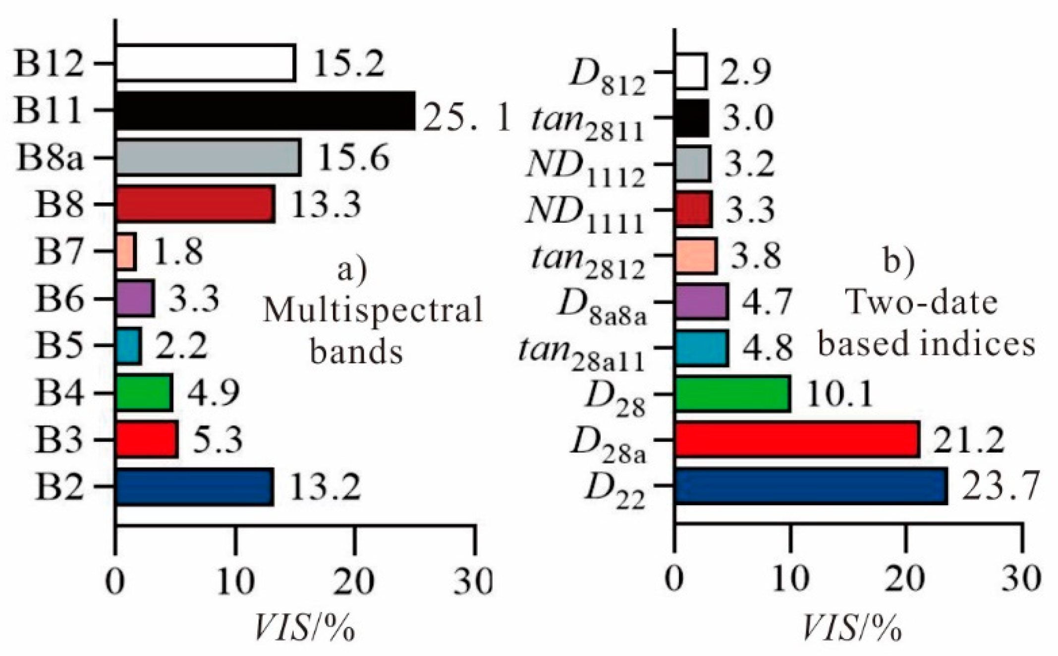 Remotesensing 13 04165 g006
