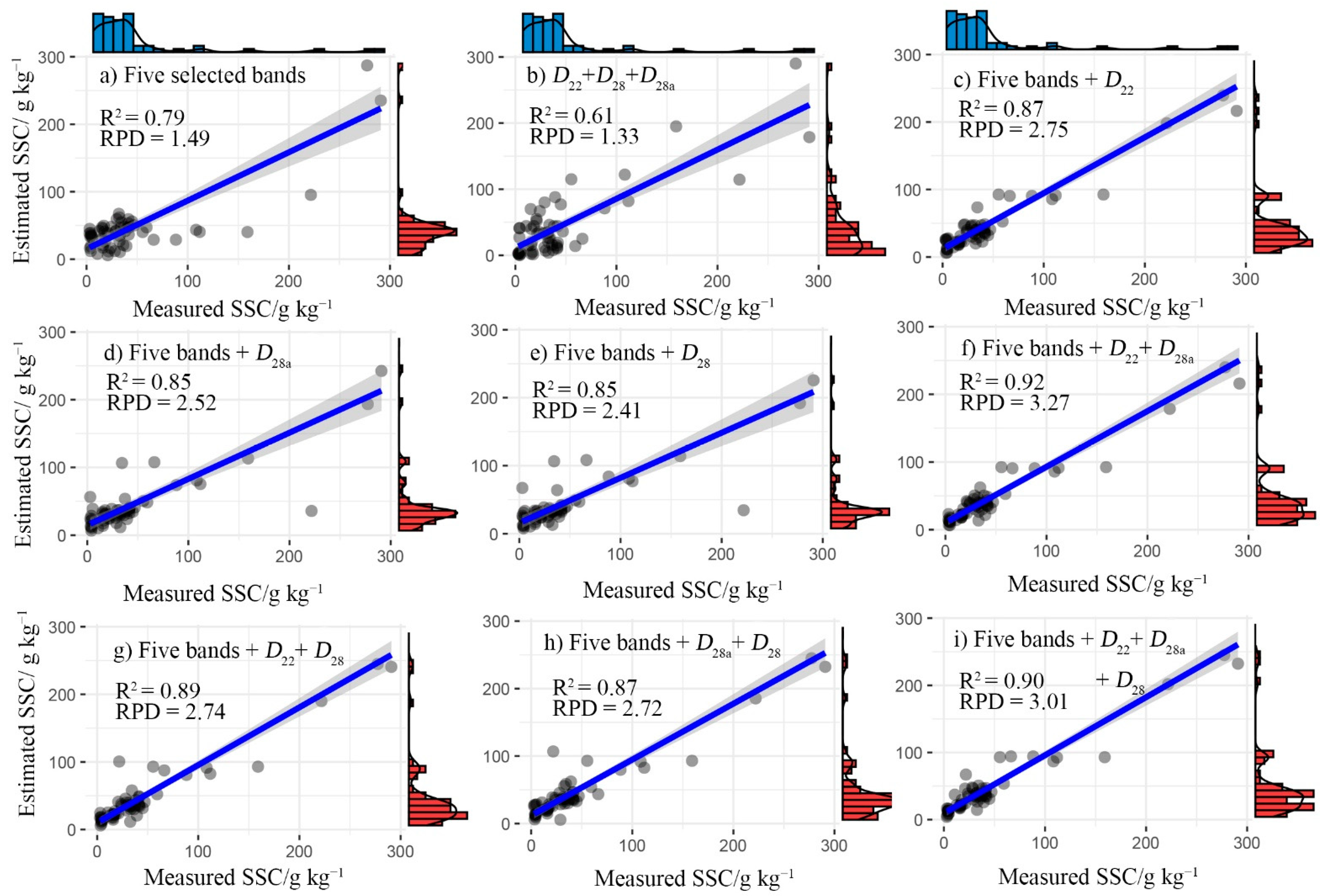 Remotesensing 13 04165 g007