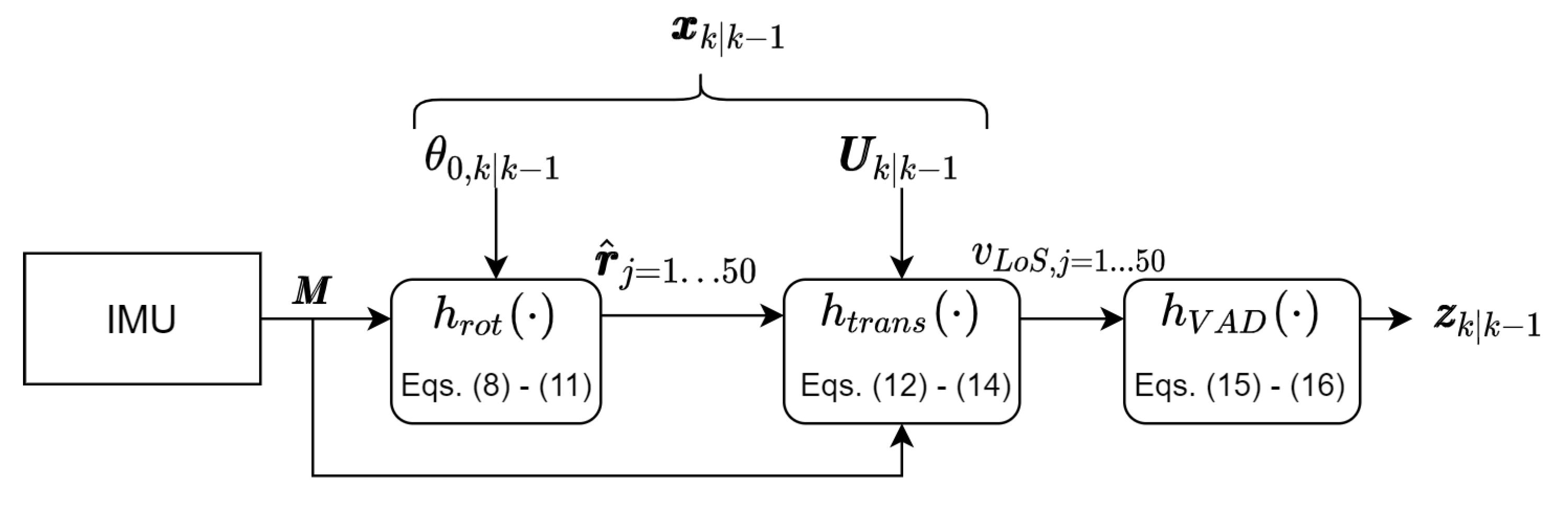 Remotesensing 13 04167 g005