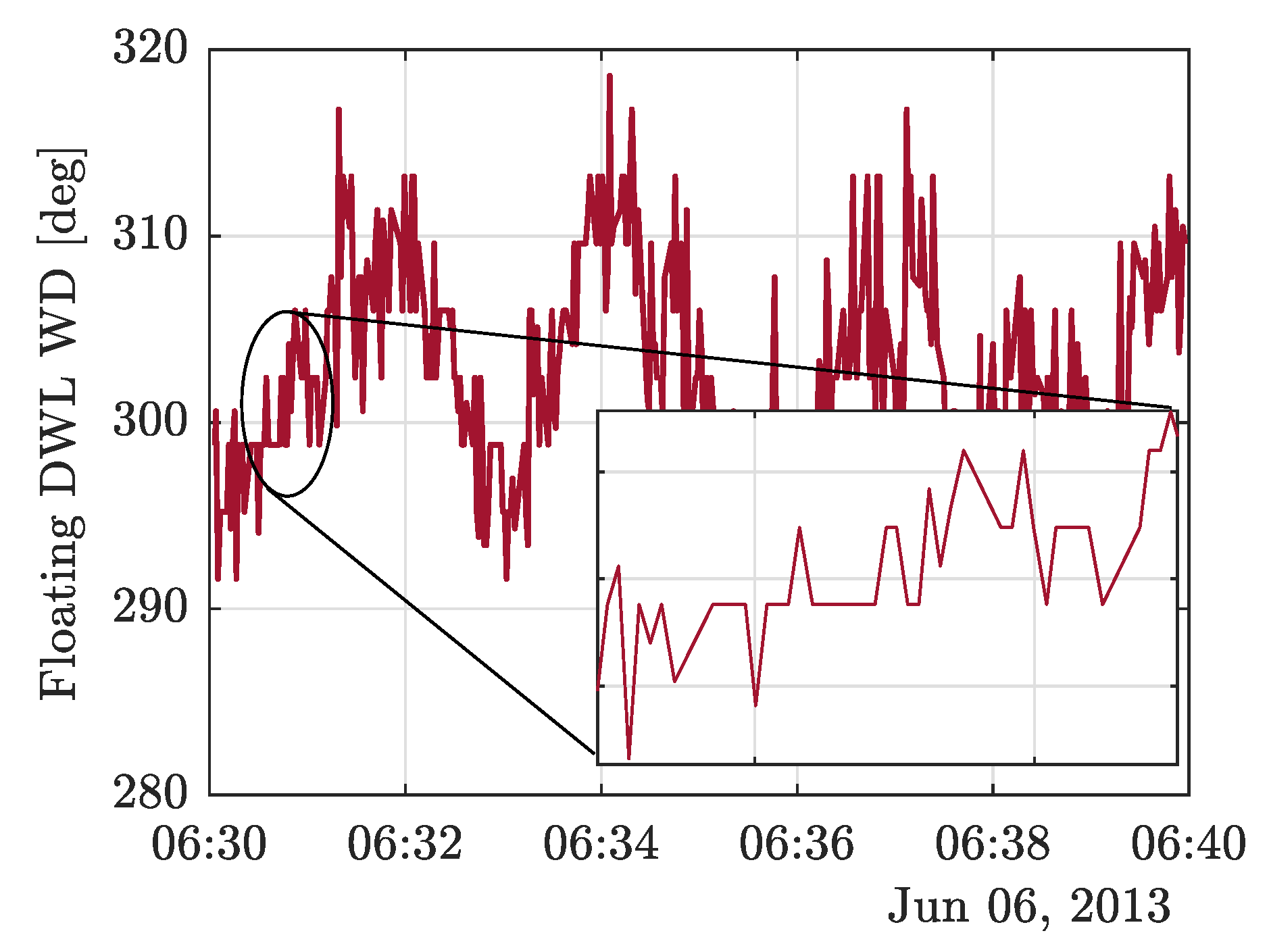 Remotesensing 13 04167 g007