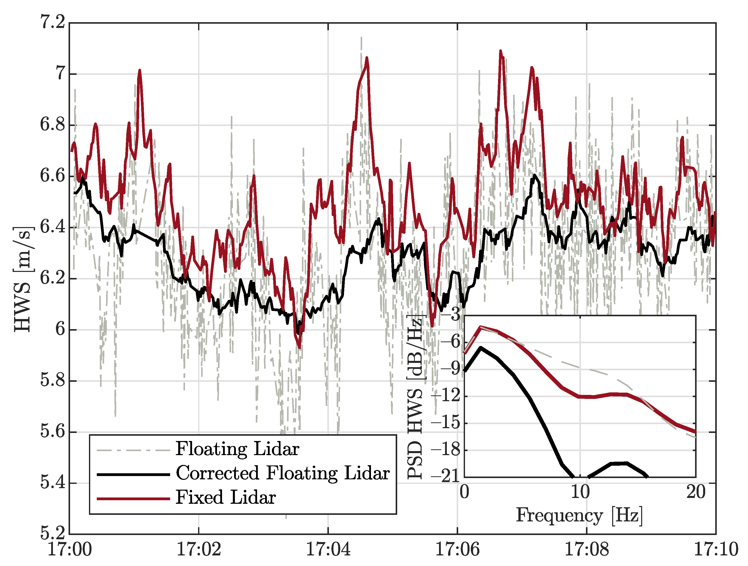Remotesensing 13 04167 g009