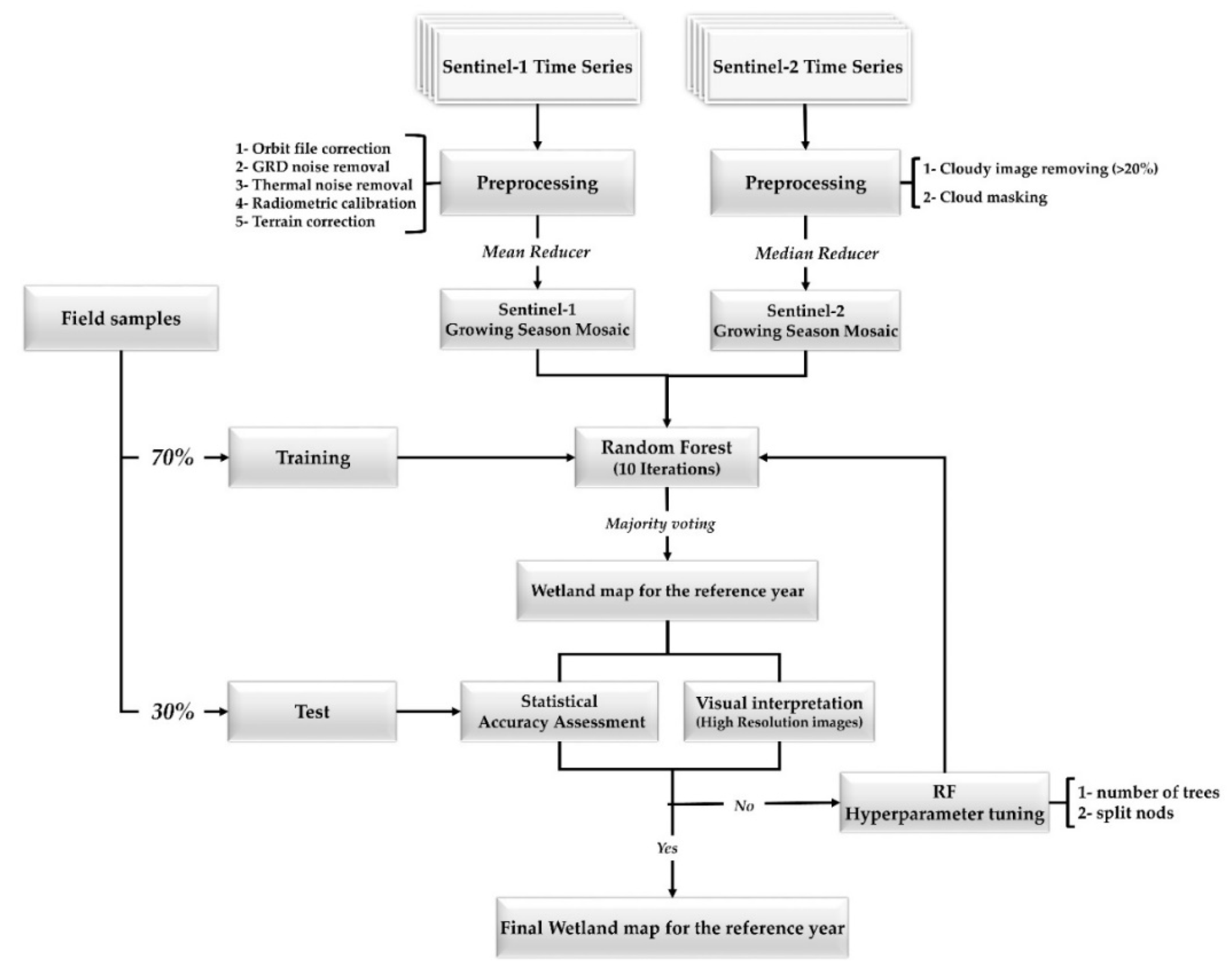 Remotesensing 13 04169 g002