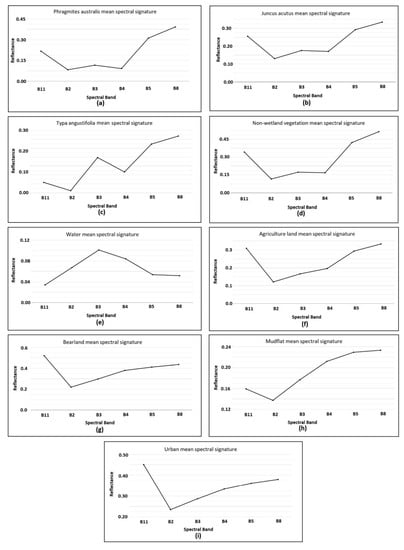 Remotesensing 13 04169 g0a6 550
