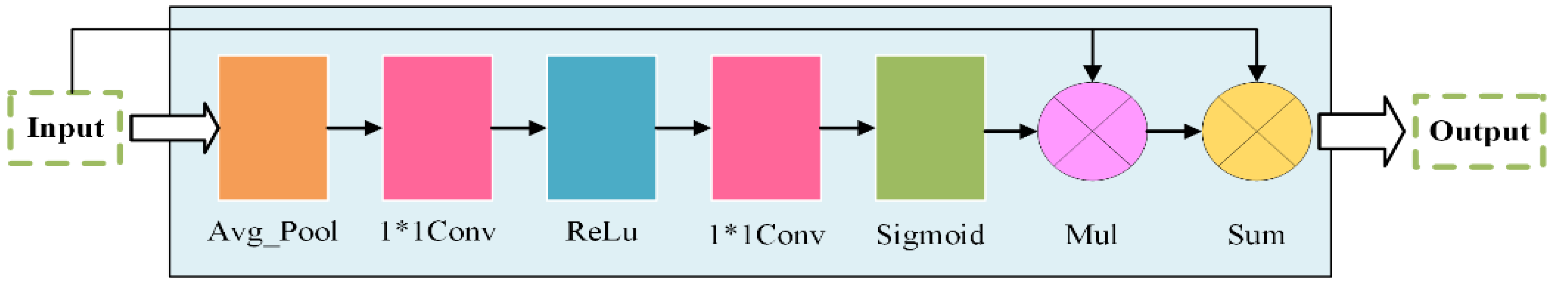 Remotesensing 13 04171 g003