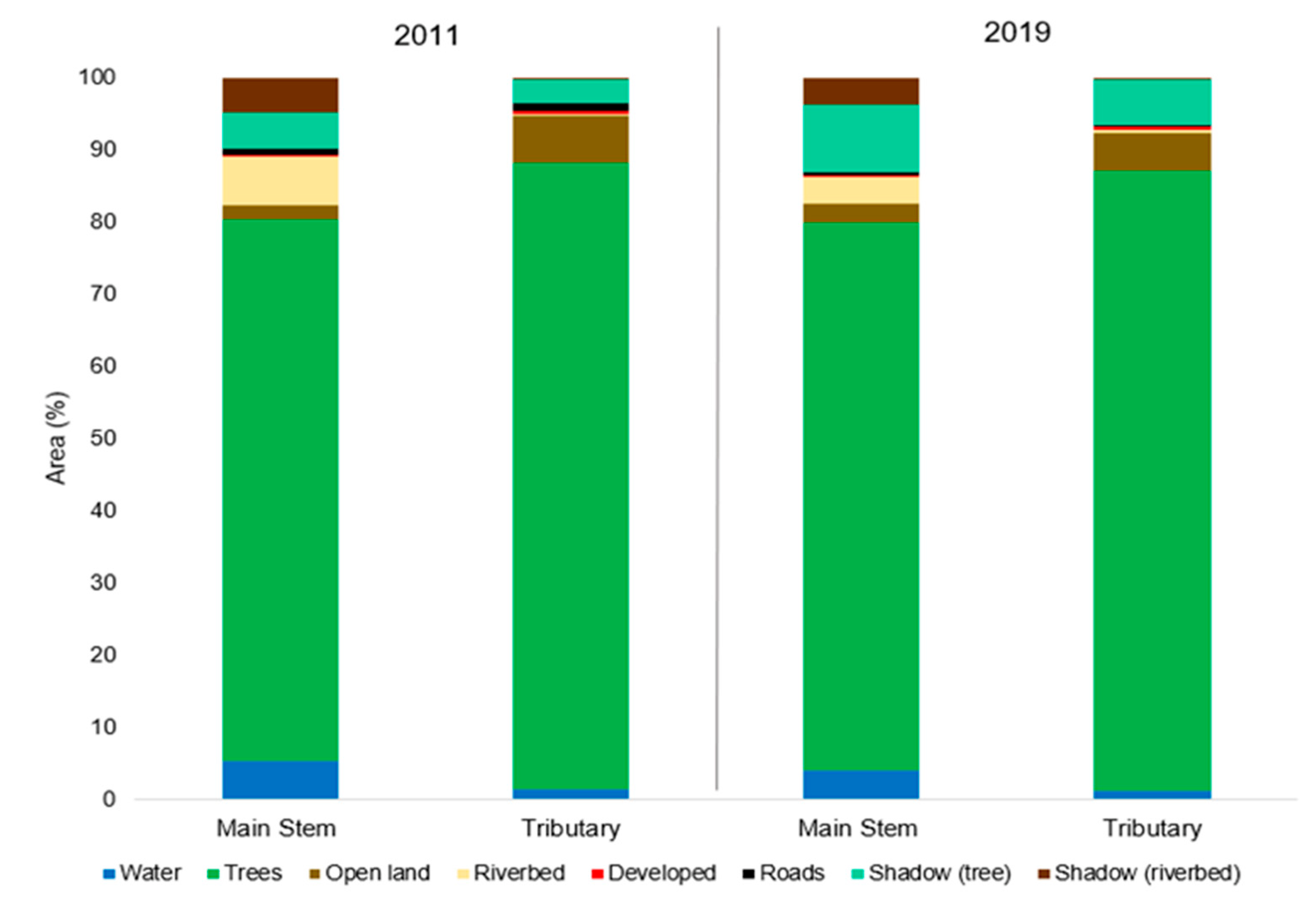 Remotesensing 13 04172 g005