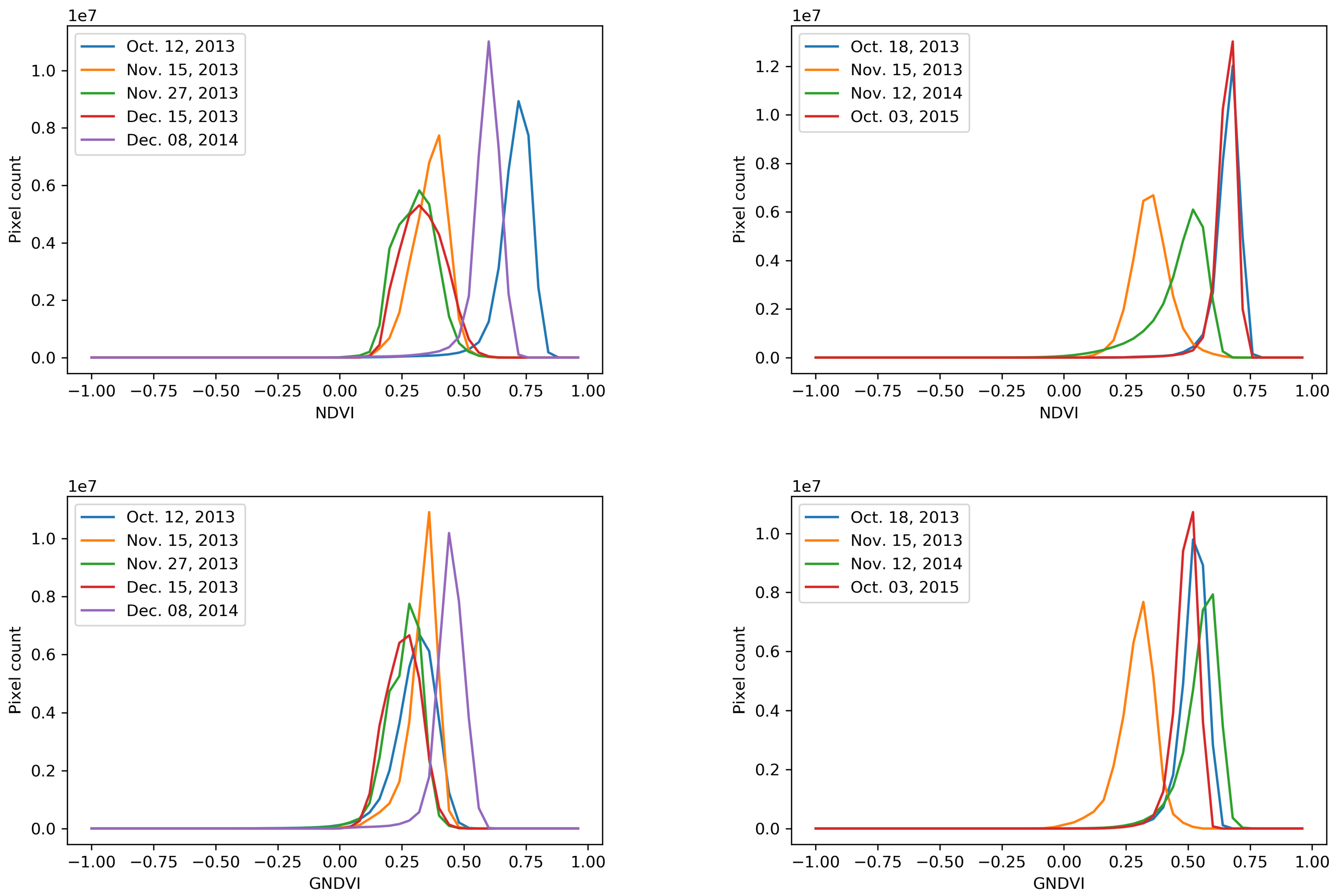 Remotesensing 13 04176 g006a