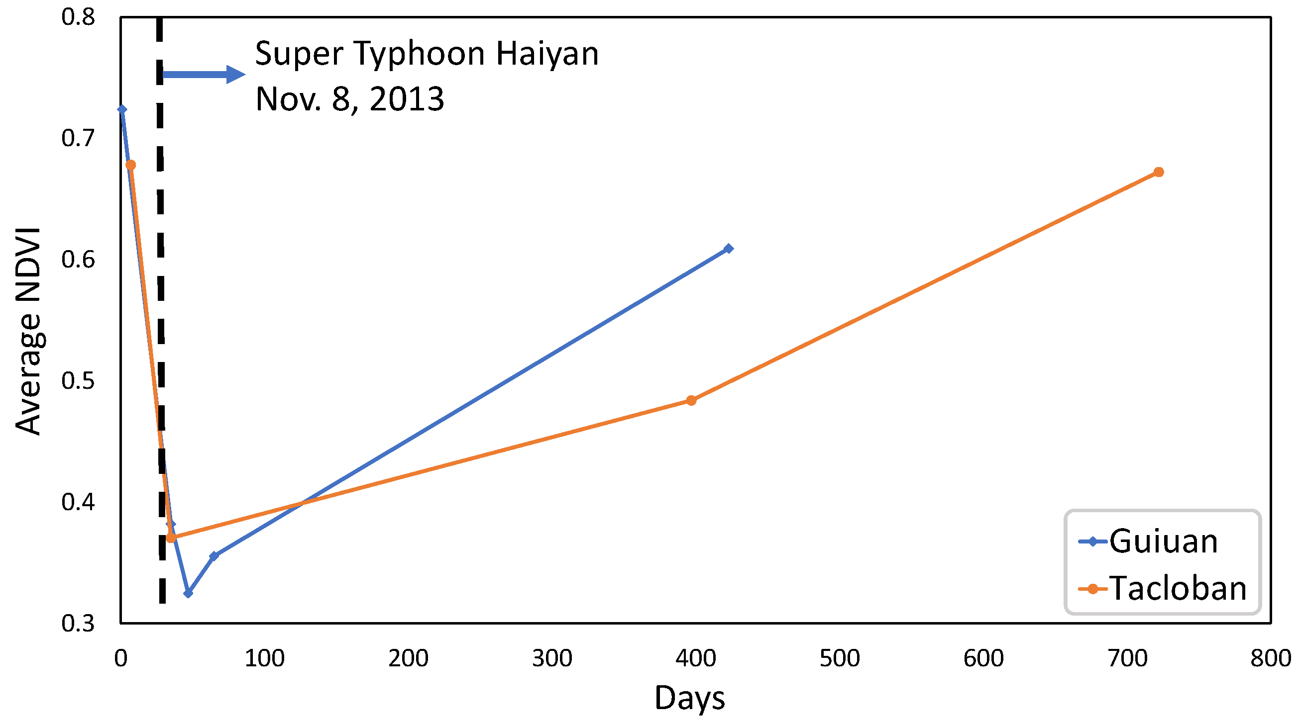 Remotesensing 13 04176 g013