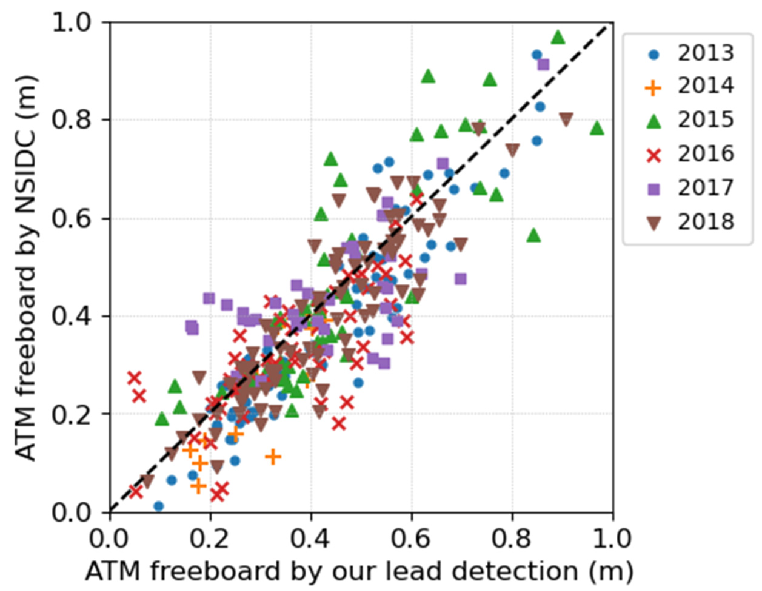 Remotesensing 13 04177 g007