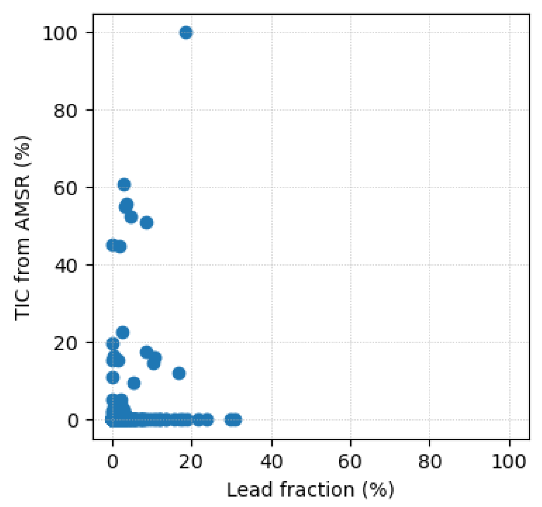 Remotesensing 13 04177 g008