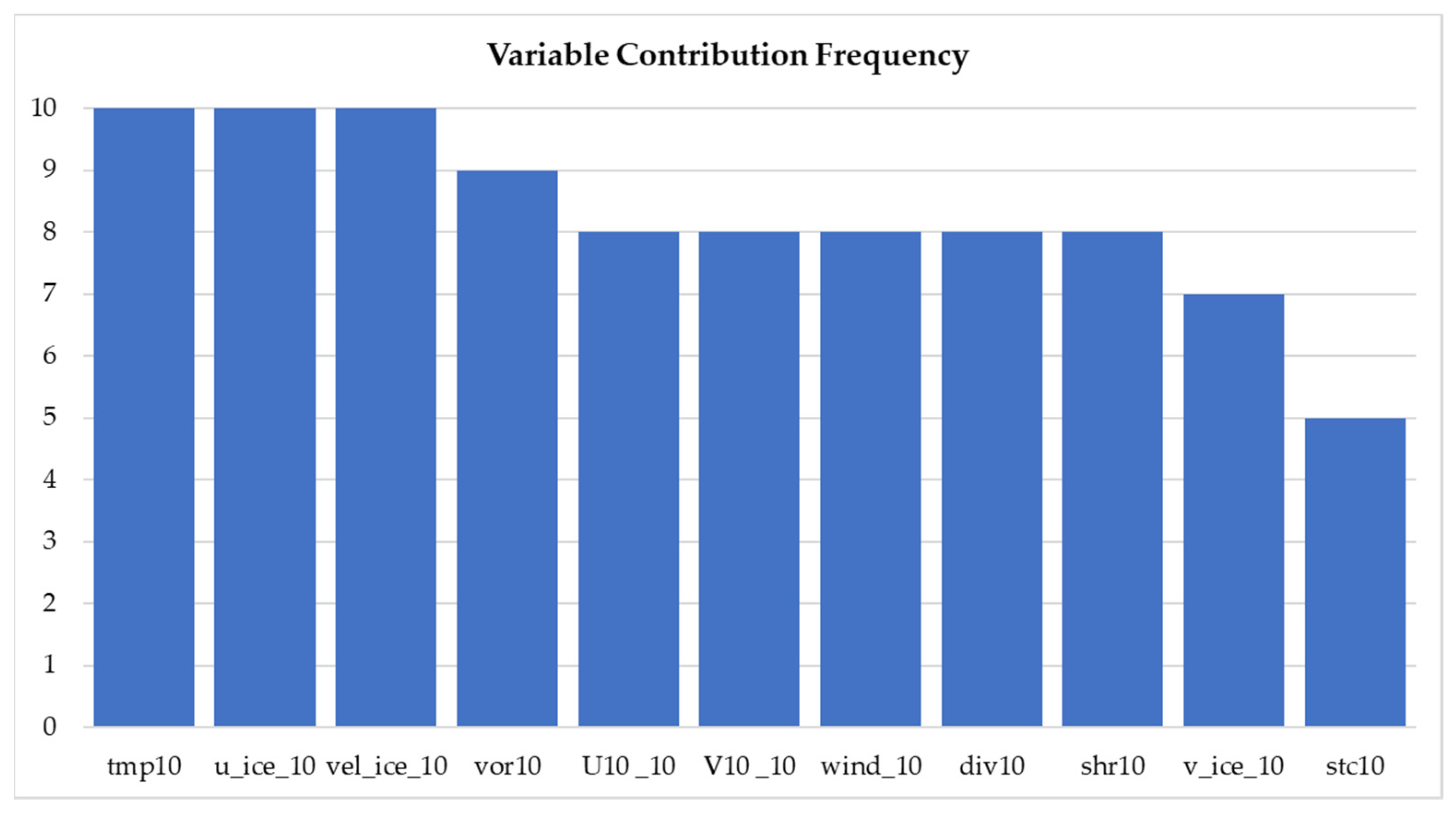 Remotesensing 13 04177 g010