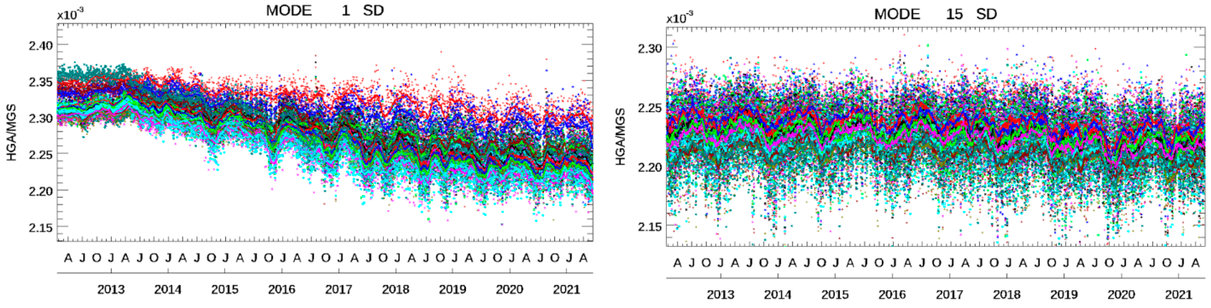 Remotesensing 13 04179 g005