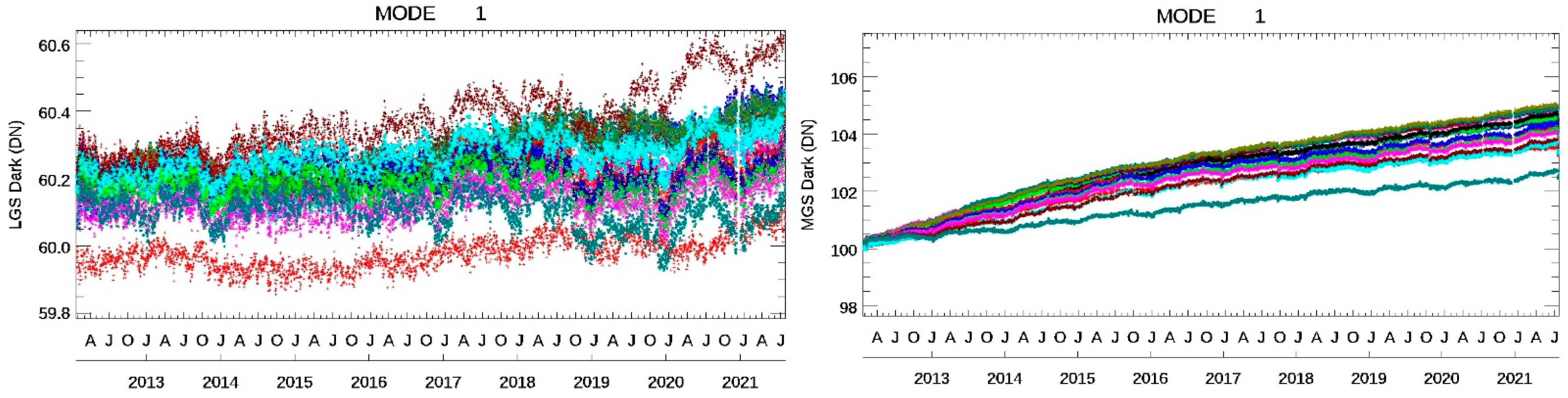 Remotesensing 13 04179 g006