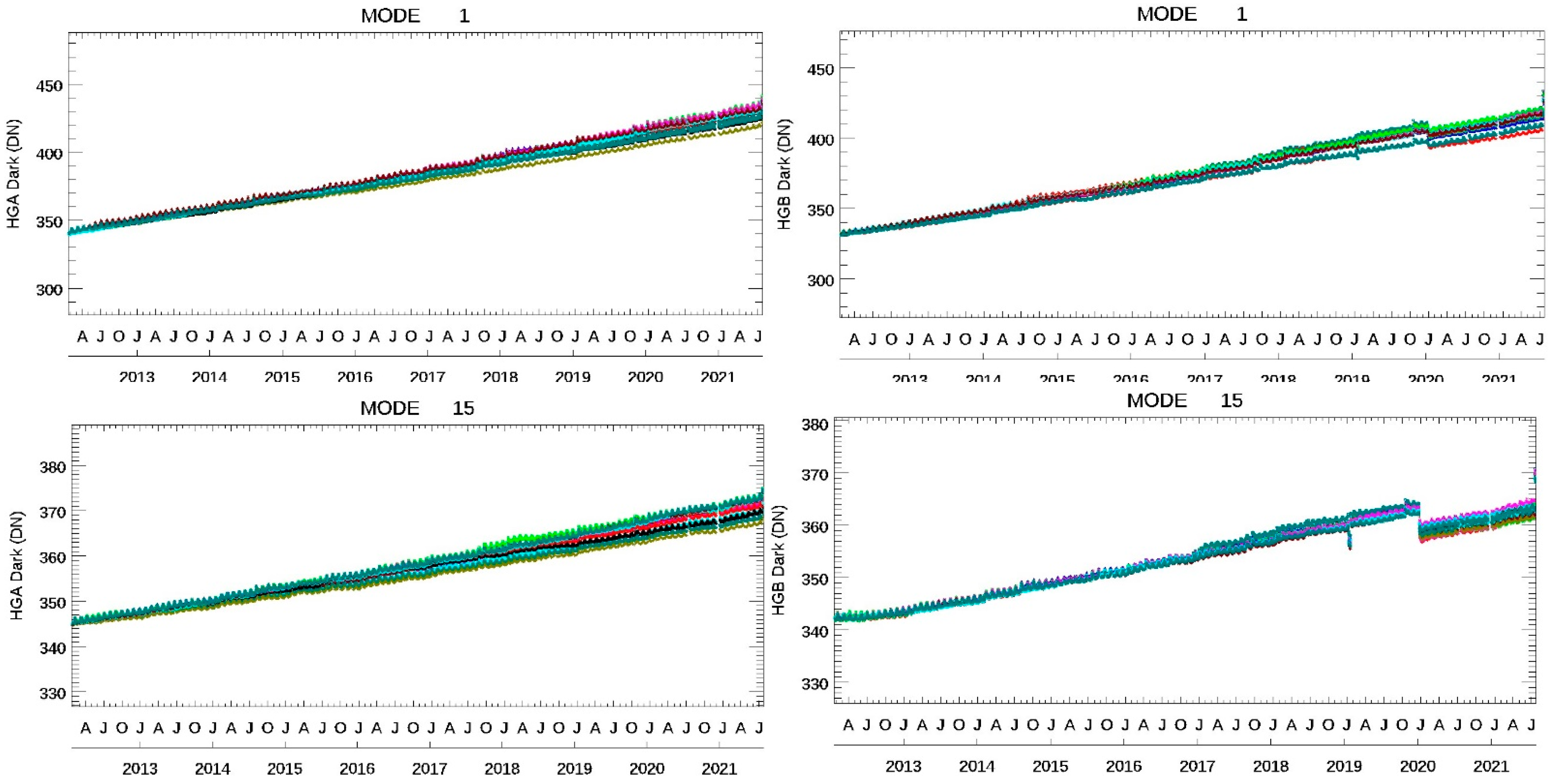 Remotesensing 13 04179 g007