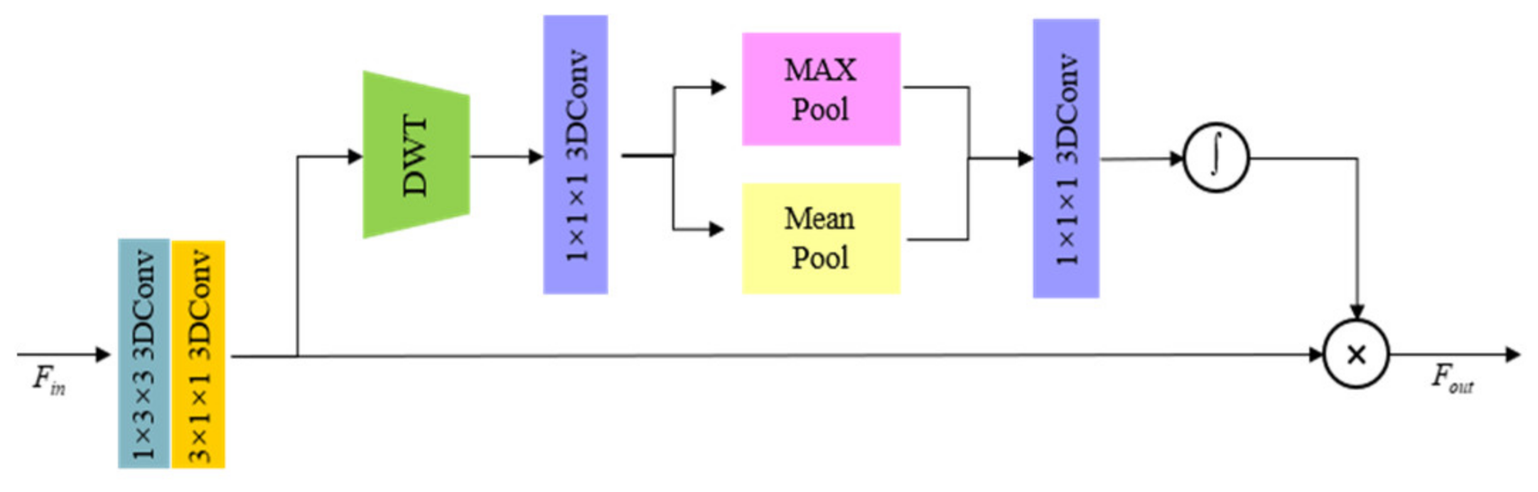 Remotesensing 13 04180 g003