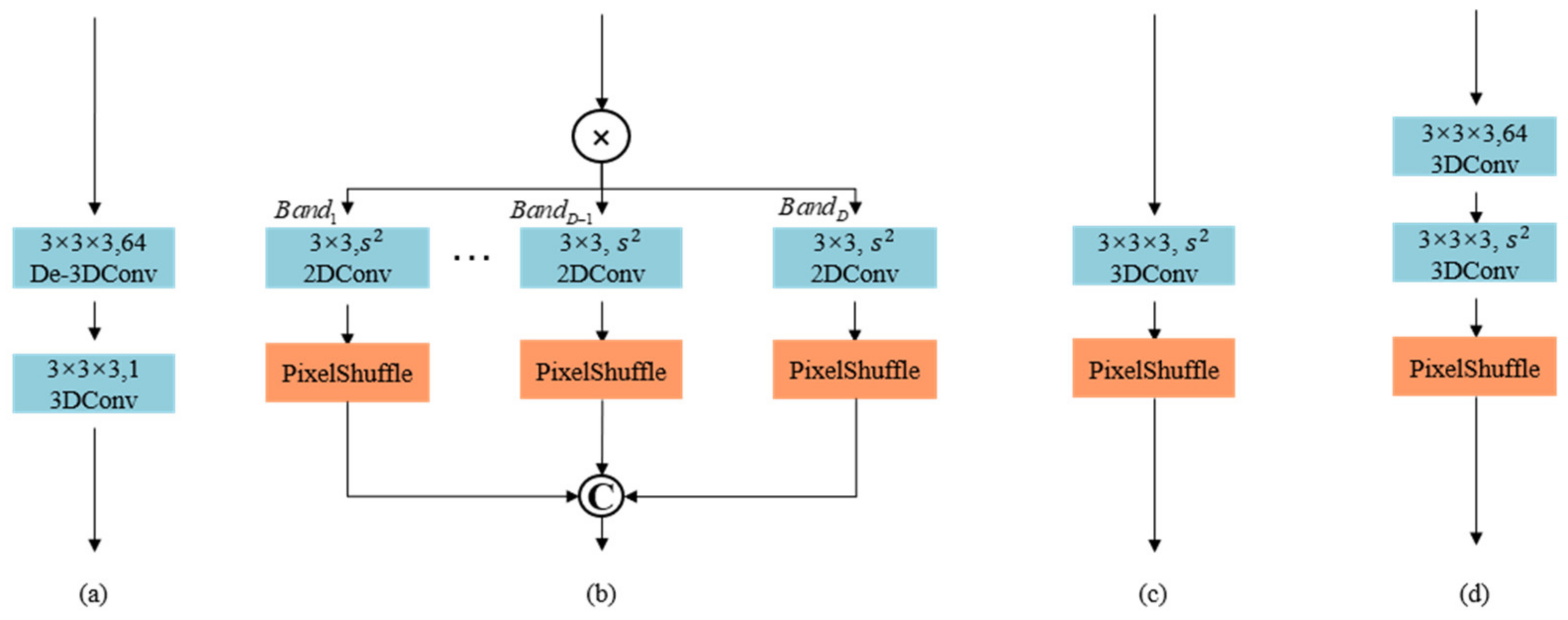 Remotesensing 13 04180 g005